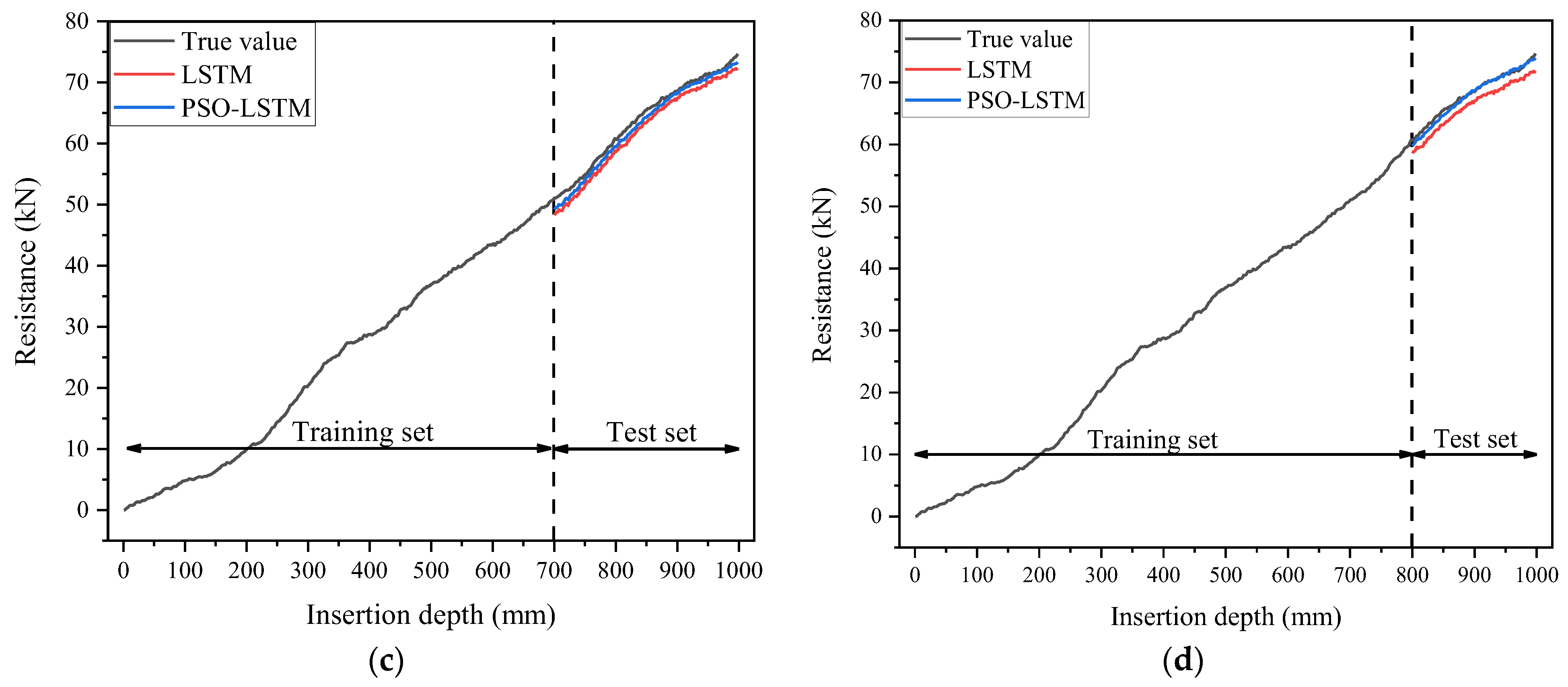 Applsci 13 01372 g022b