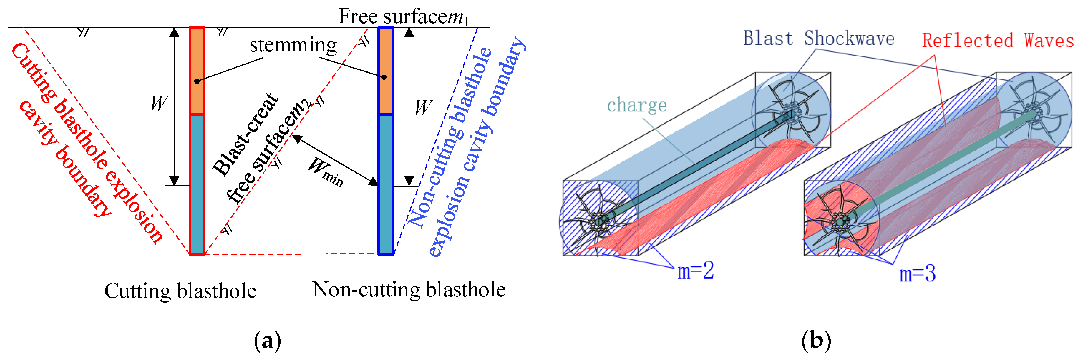 Applsci 13 01373 g005