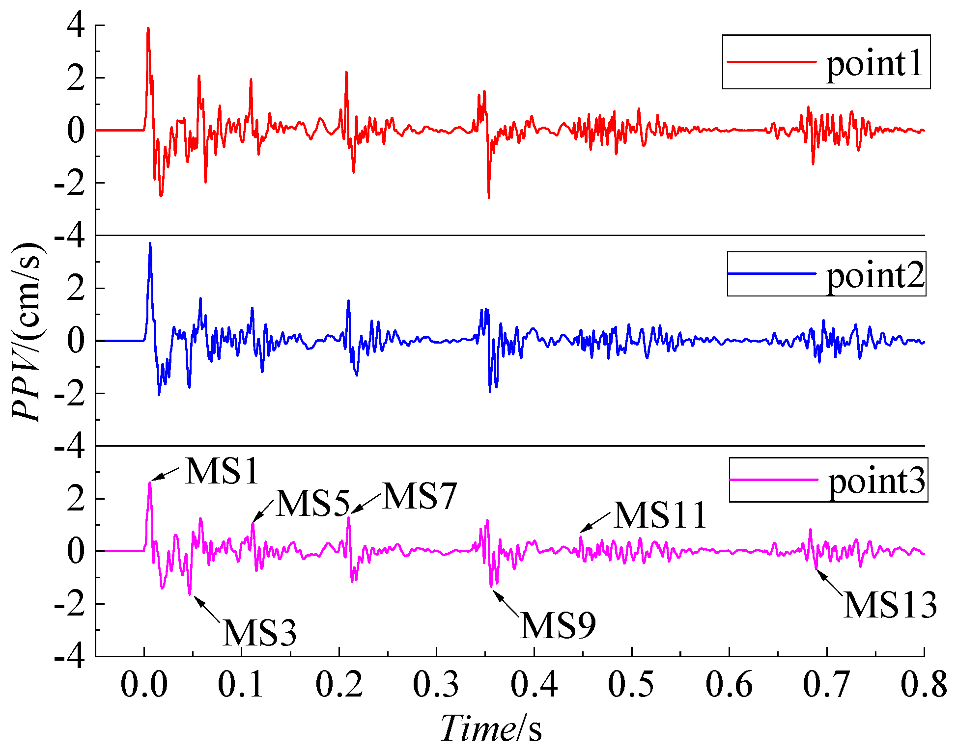 Applsci 13 01373 g010