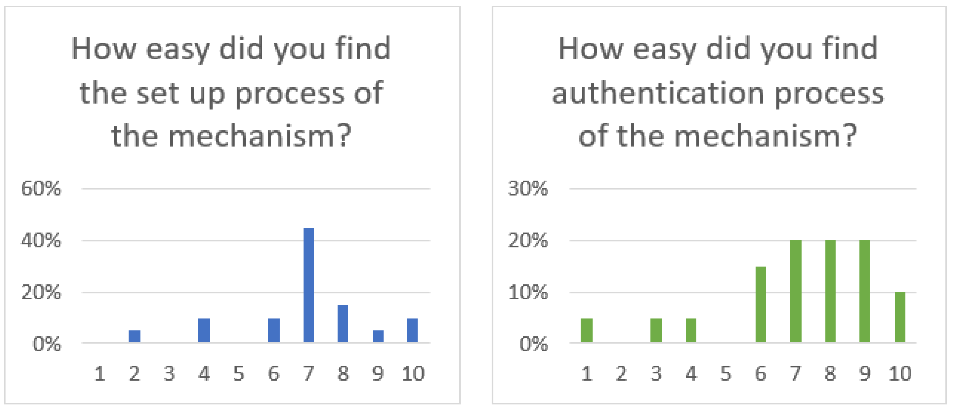 Applsci 13 01374 g011