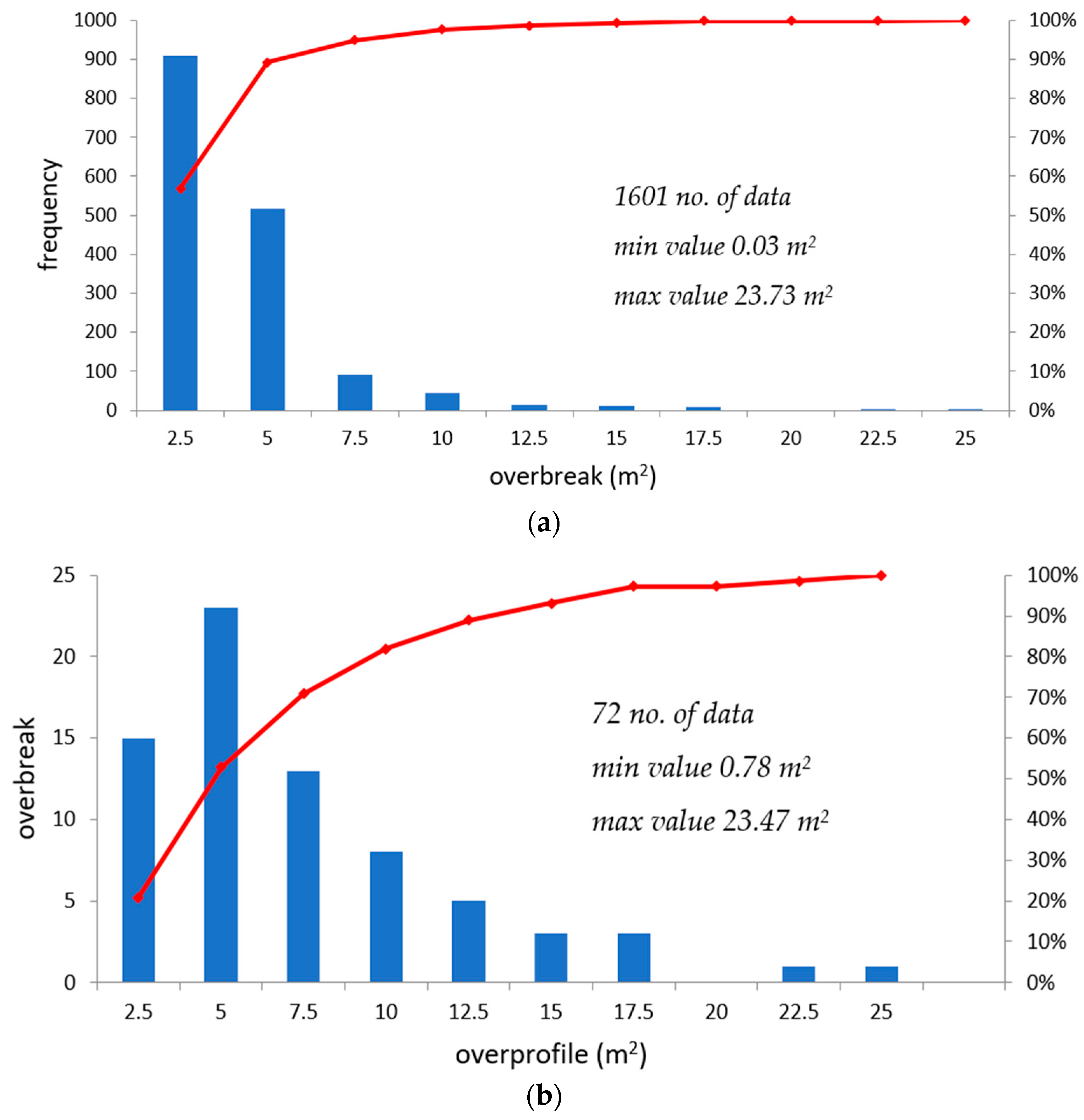 Applsci 13 01379 g012