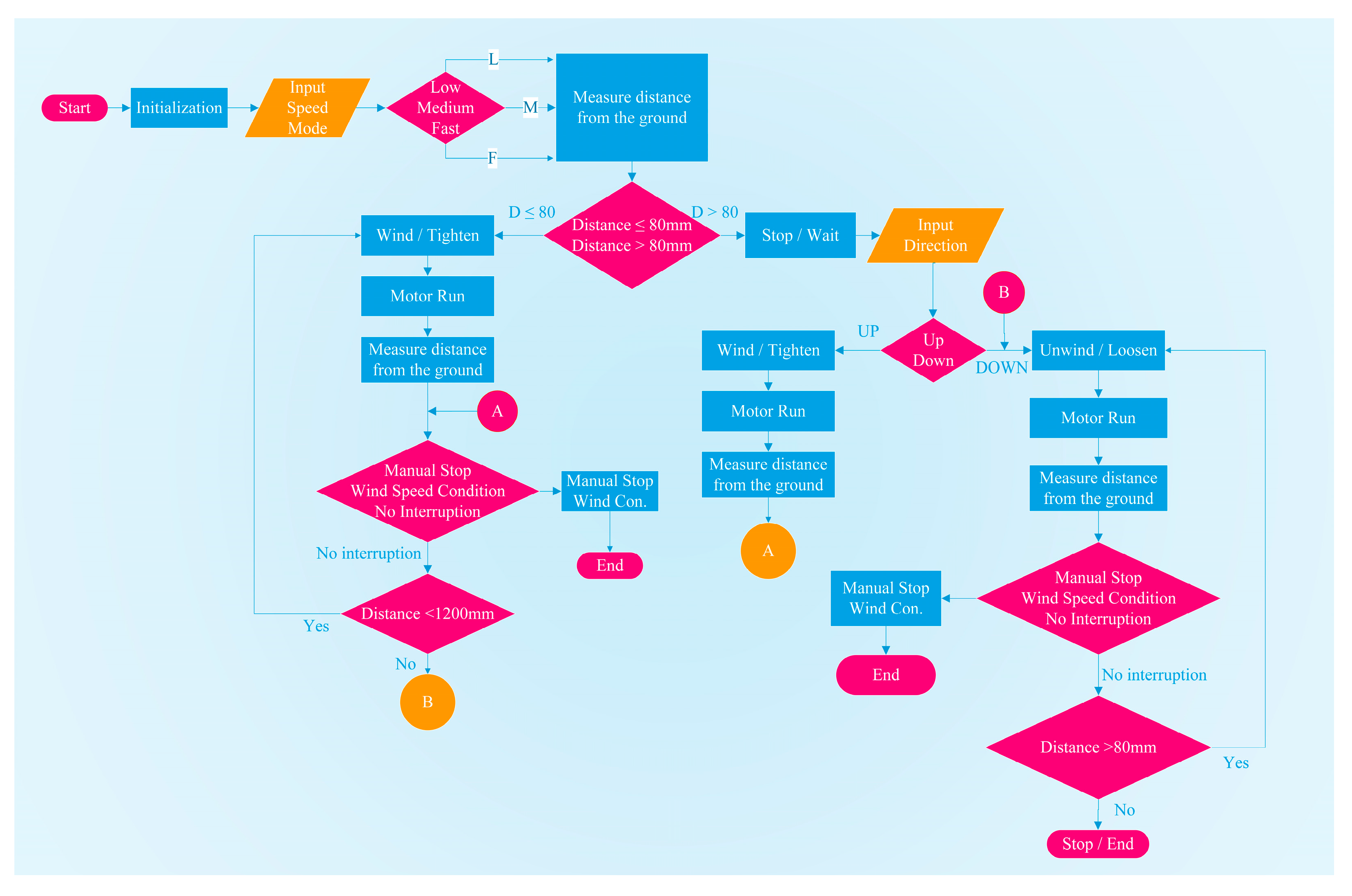 Applsci 13 01381 g012