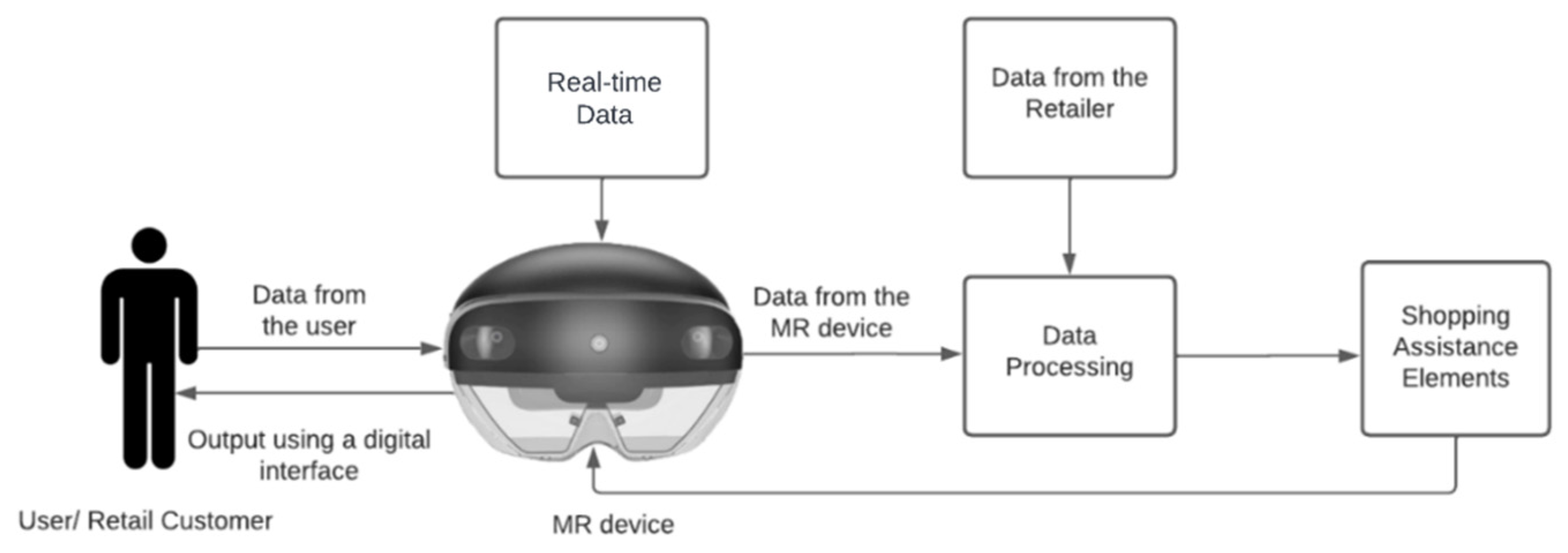 Applsci 13 01384 g002