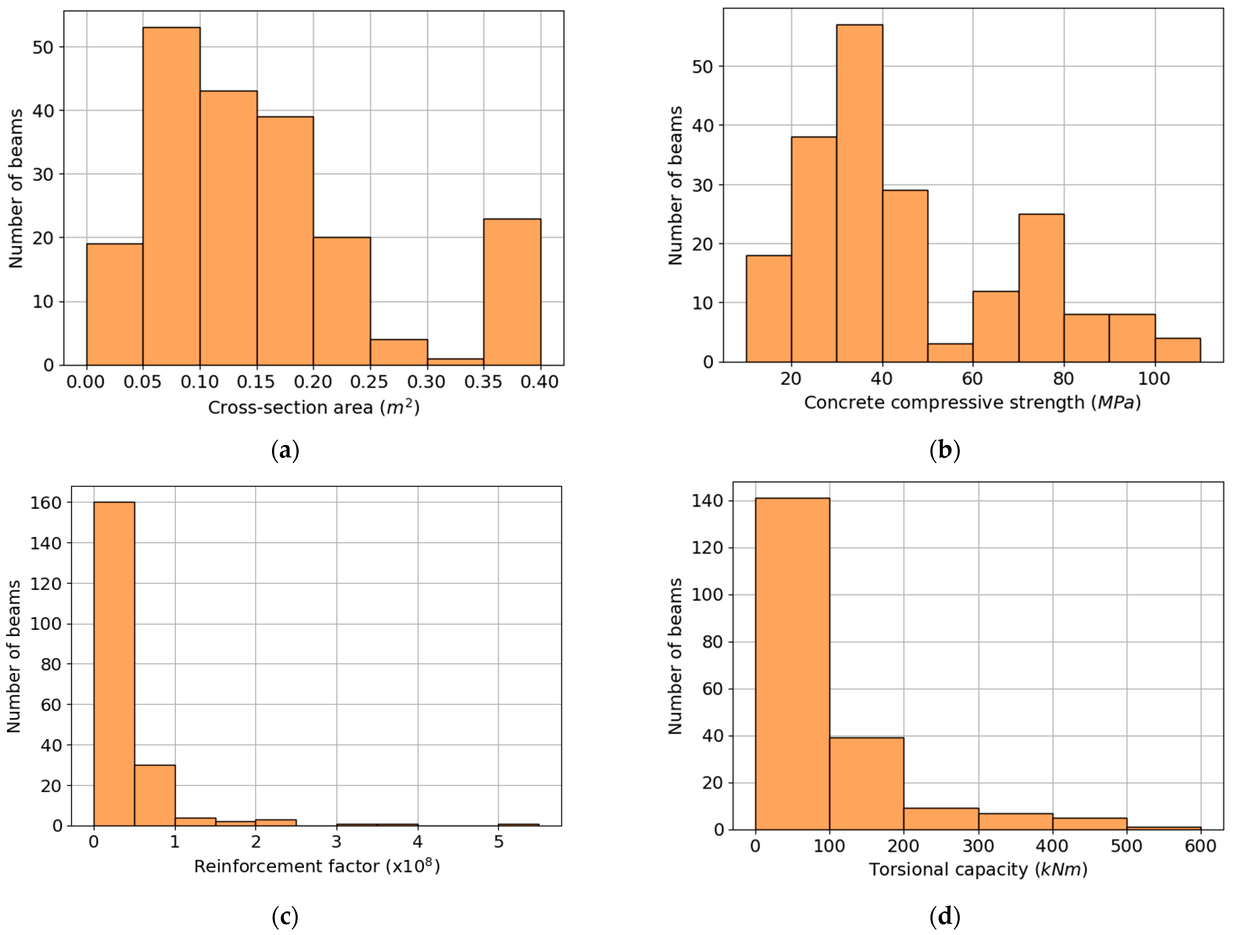 Applsci 13 01385 g003