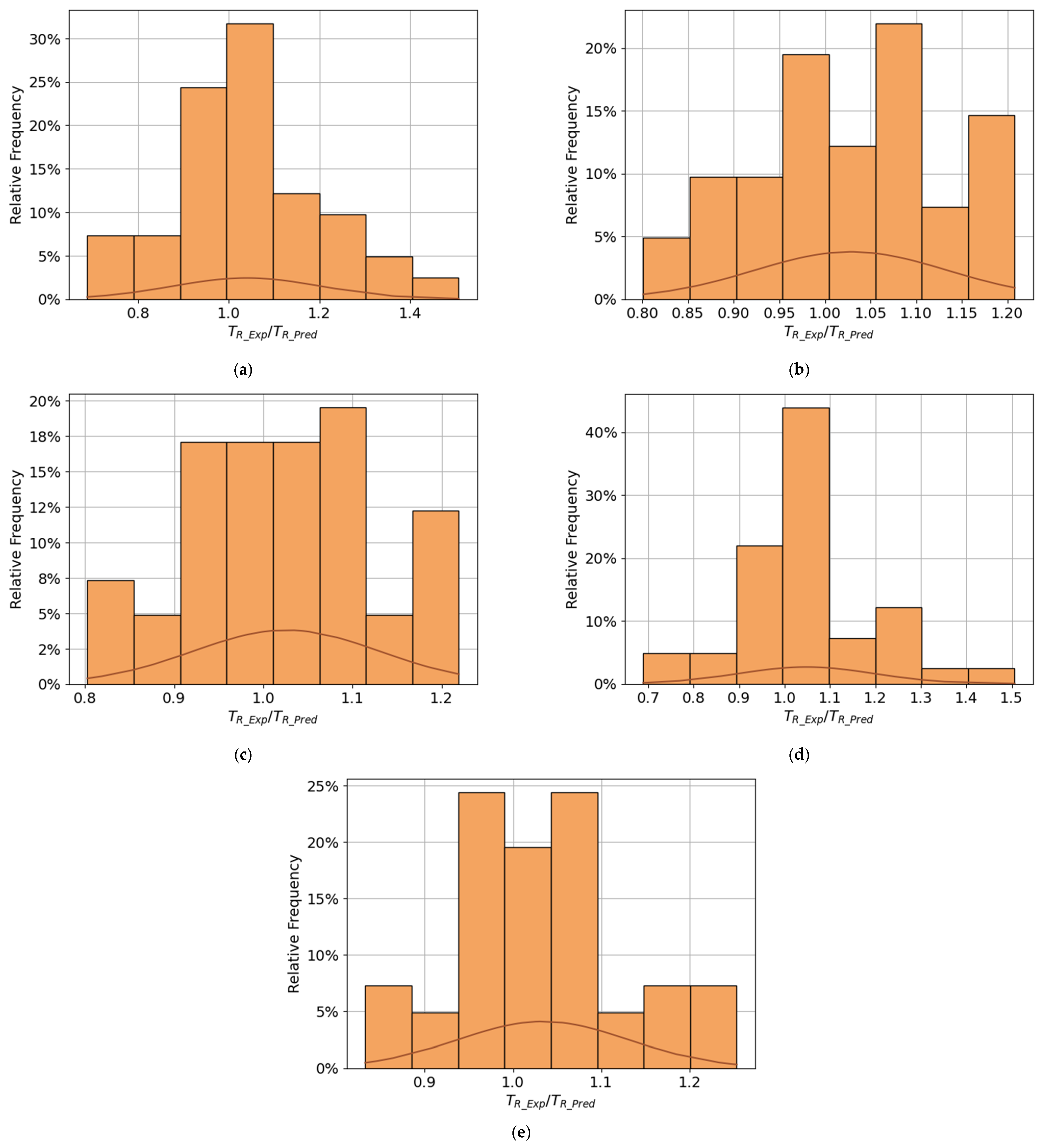 Applsci 13 01385 g010