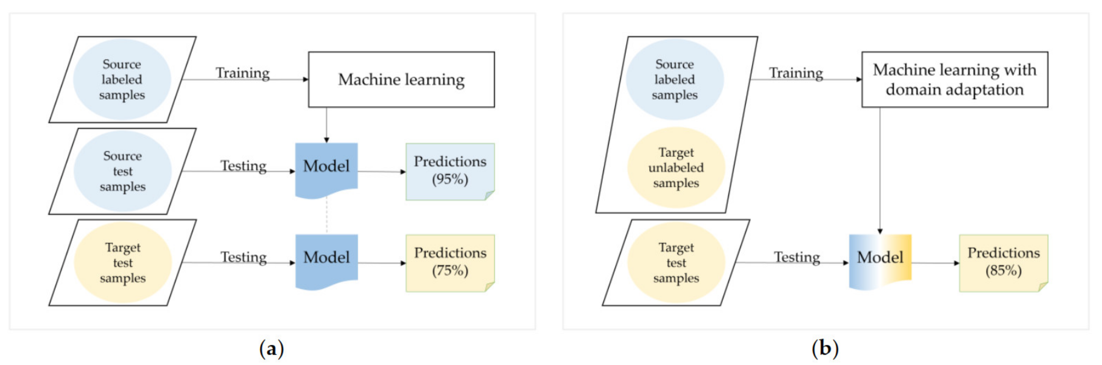 Applsci 13 01387 g002