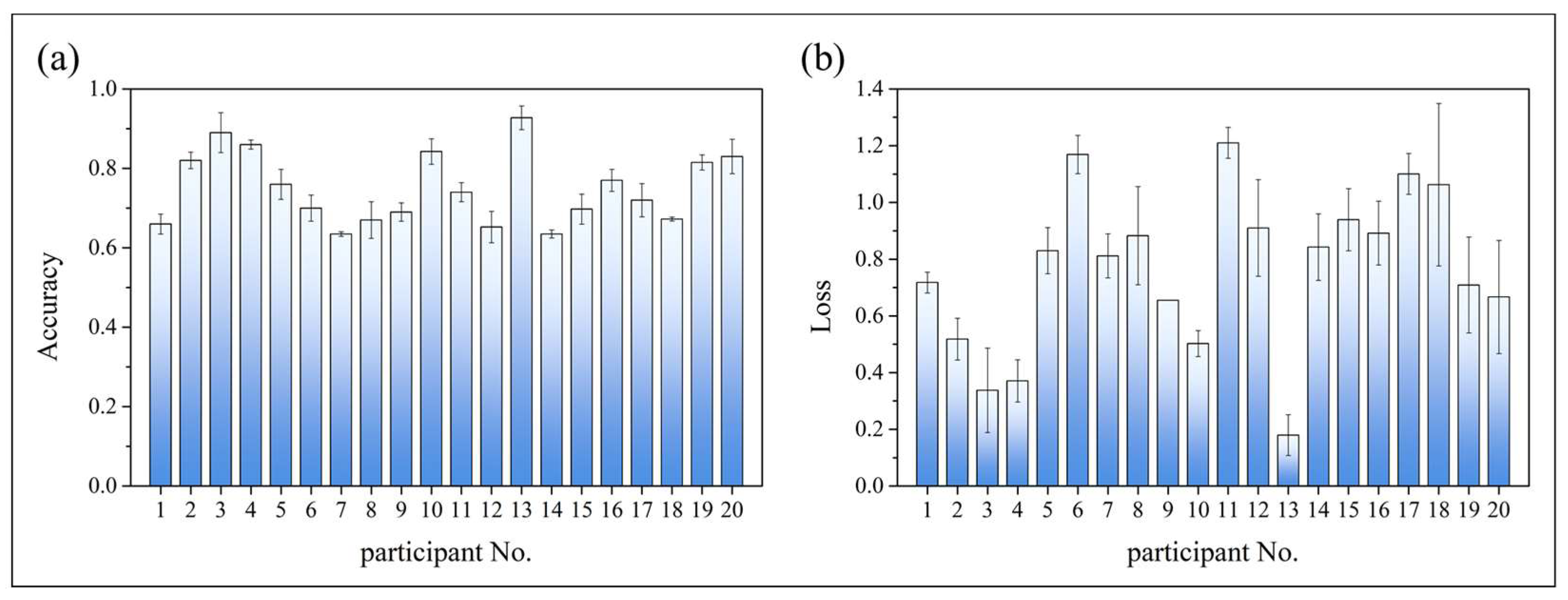 Applsci 13 01390 g006