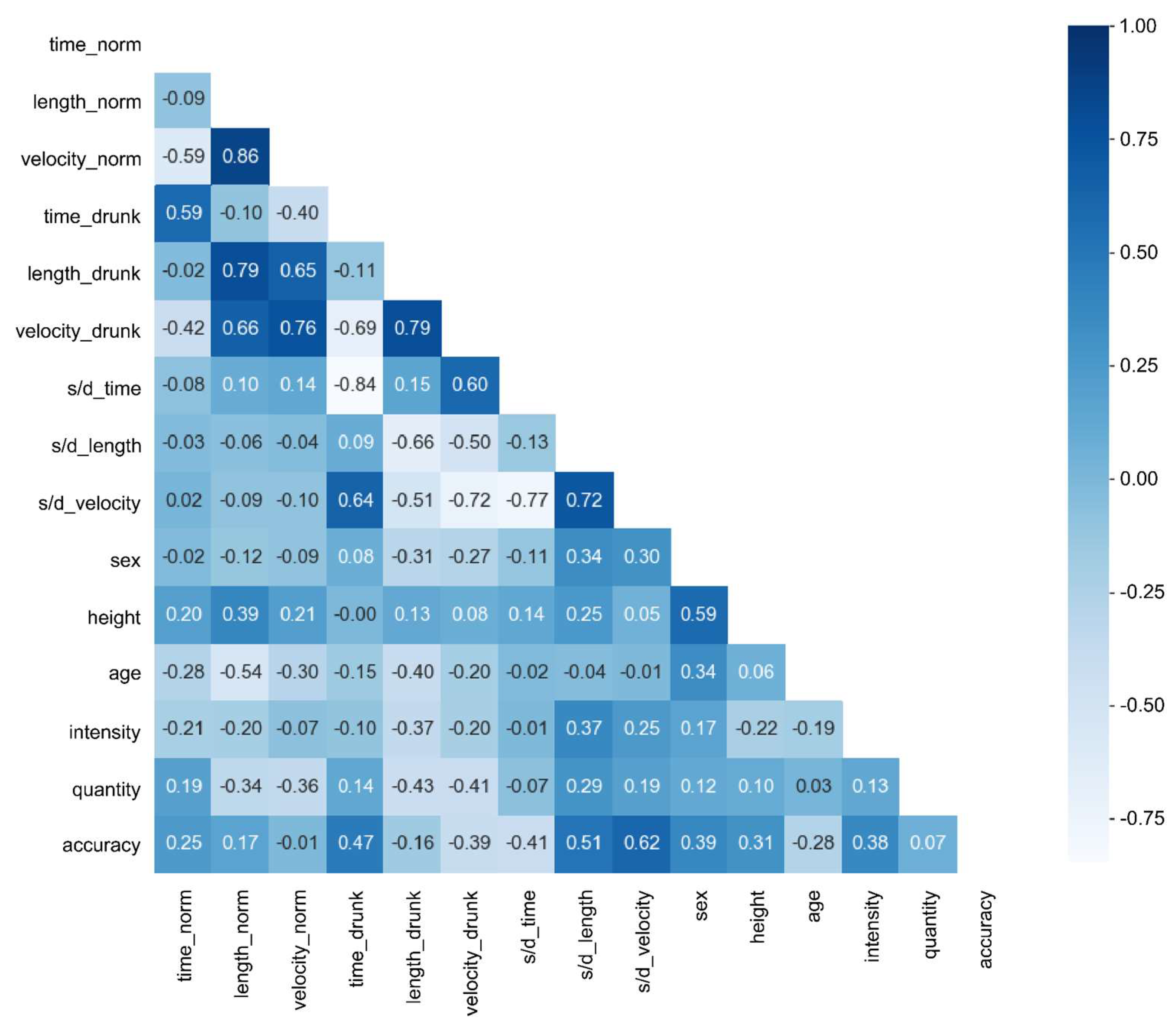 Applsci 13 01390 g007