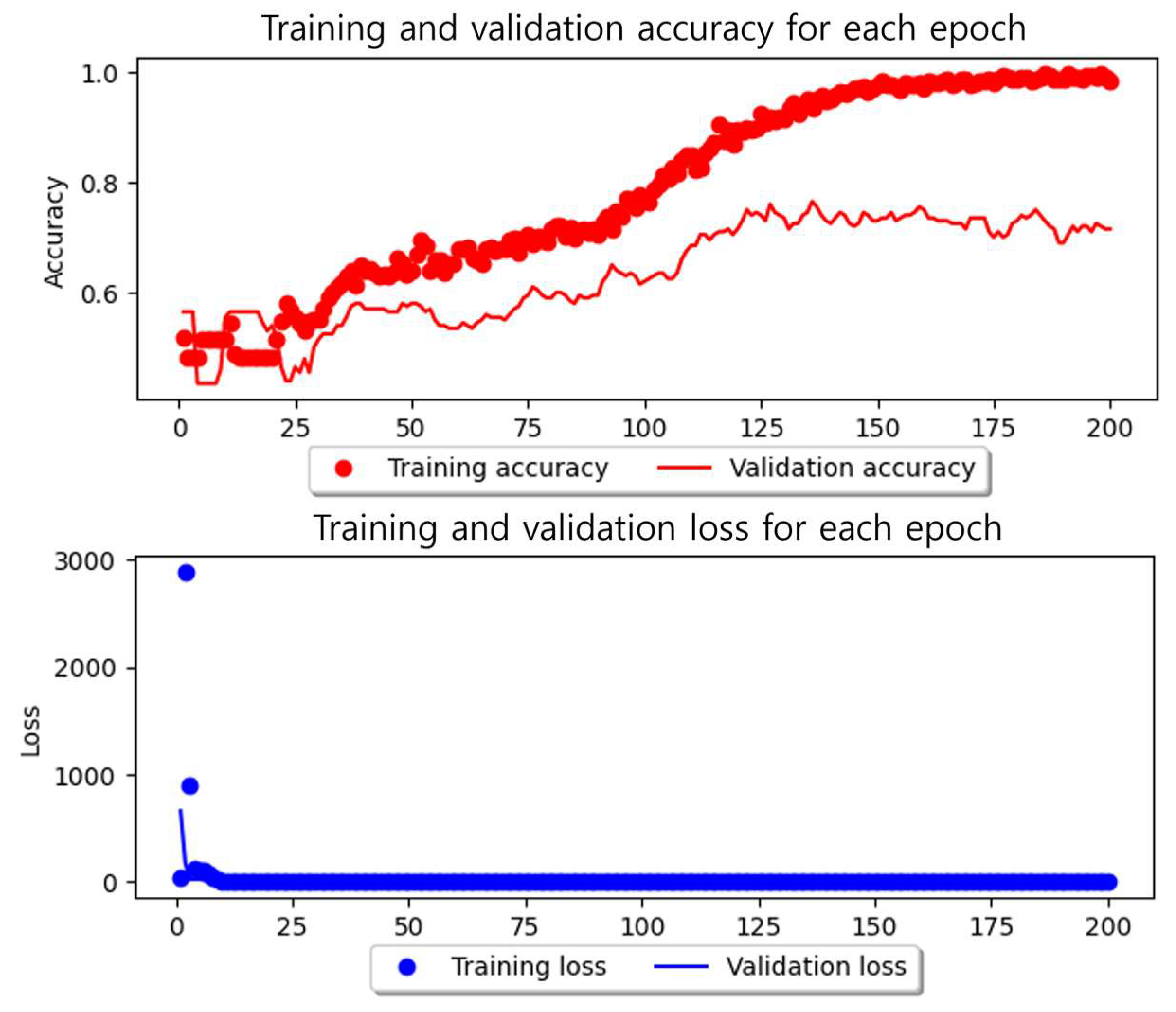 Applsci 13 01390 g008