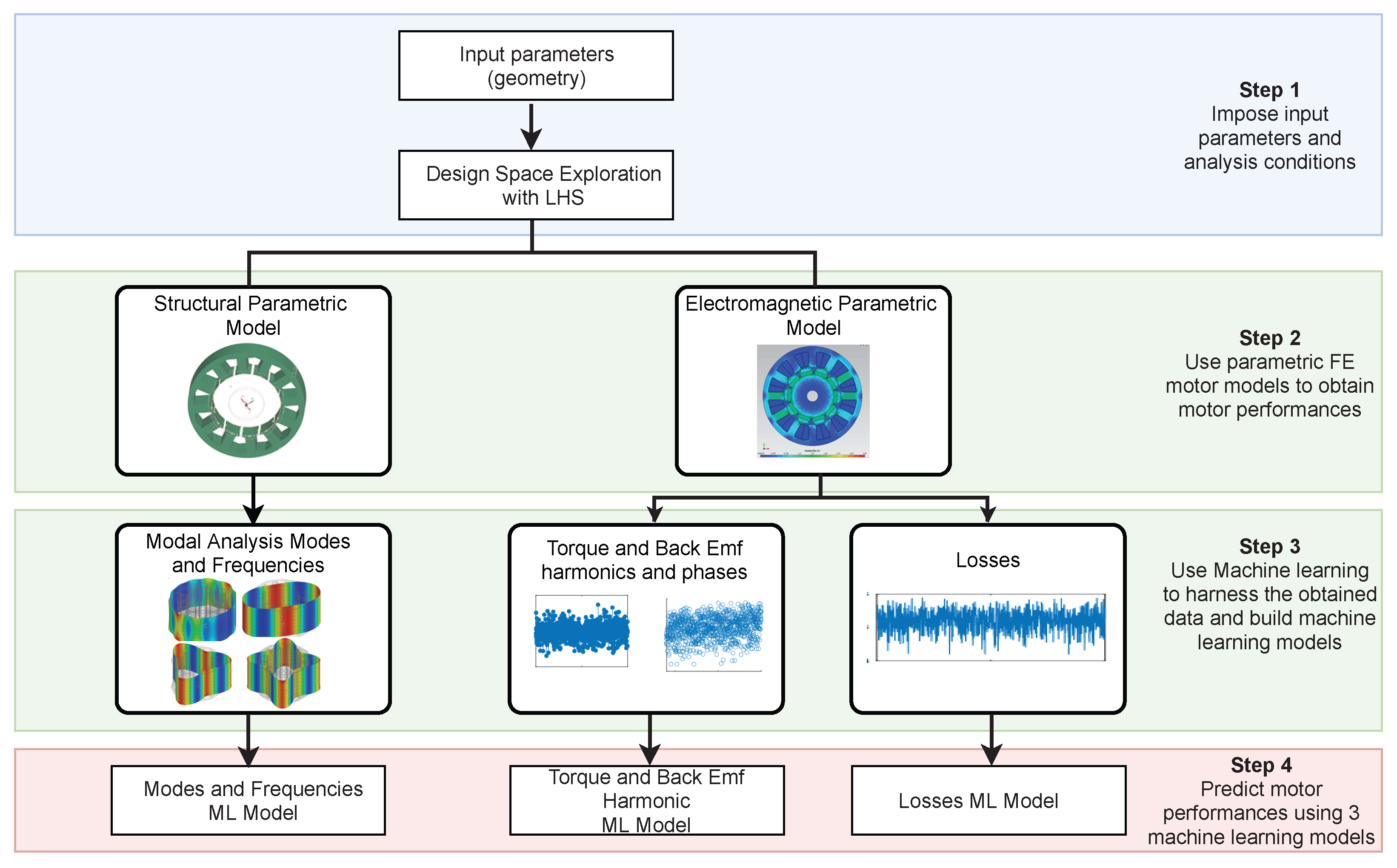 Applsci 13 01395 g001