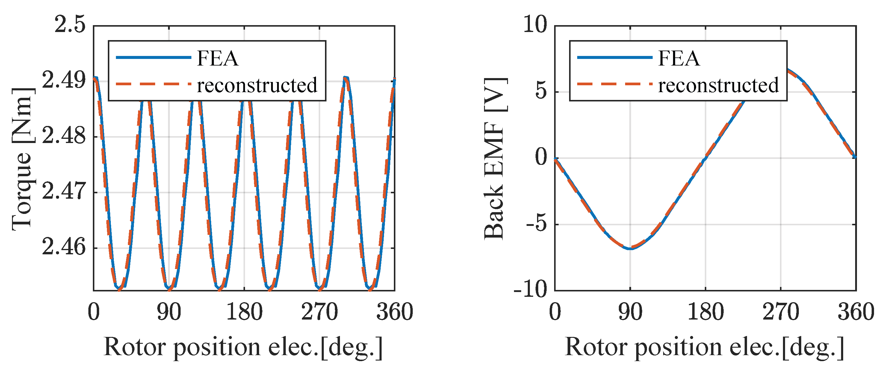 Applsci 13 01395 g004