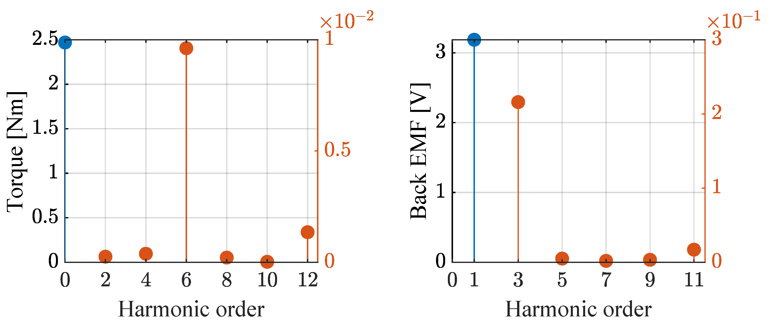 Applsci 13 01395 g005