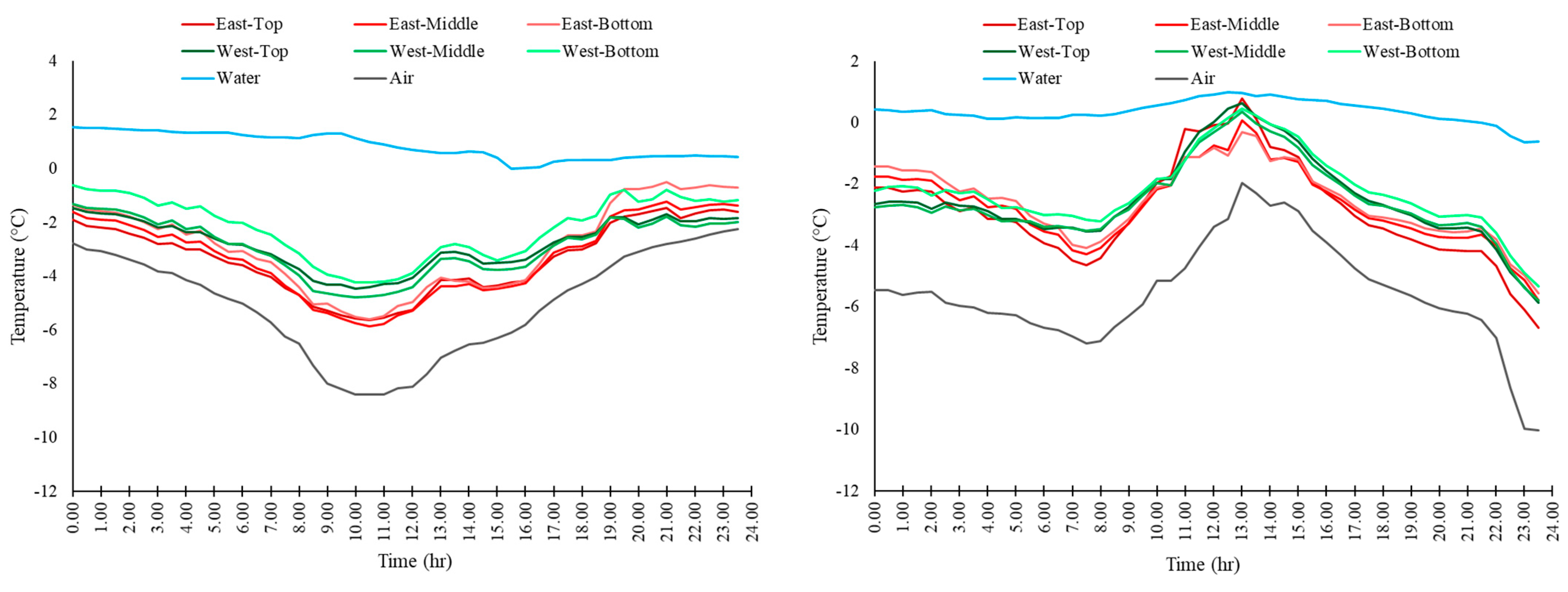 Applsci 13 01396 g005 Applsci 13 01396 g005