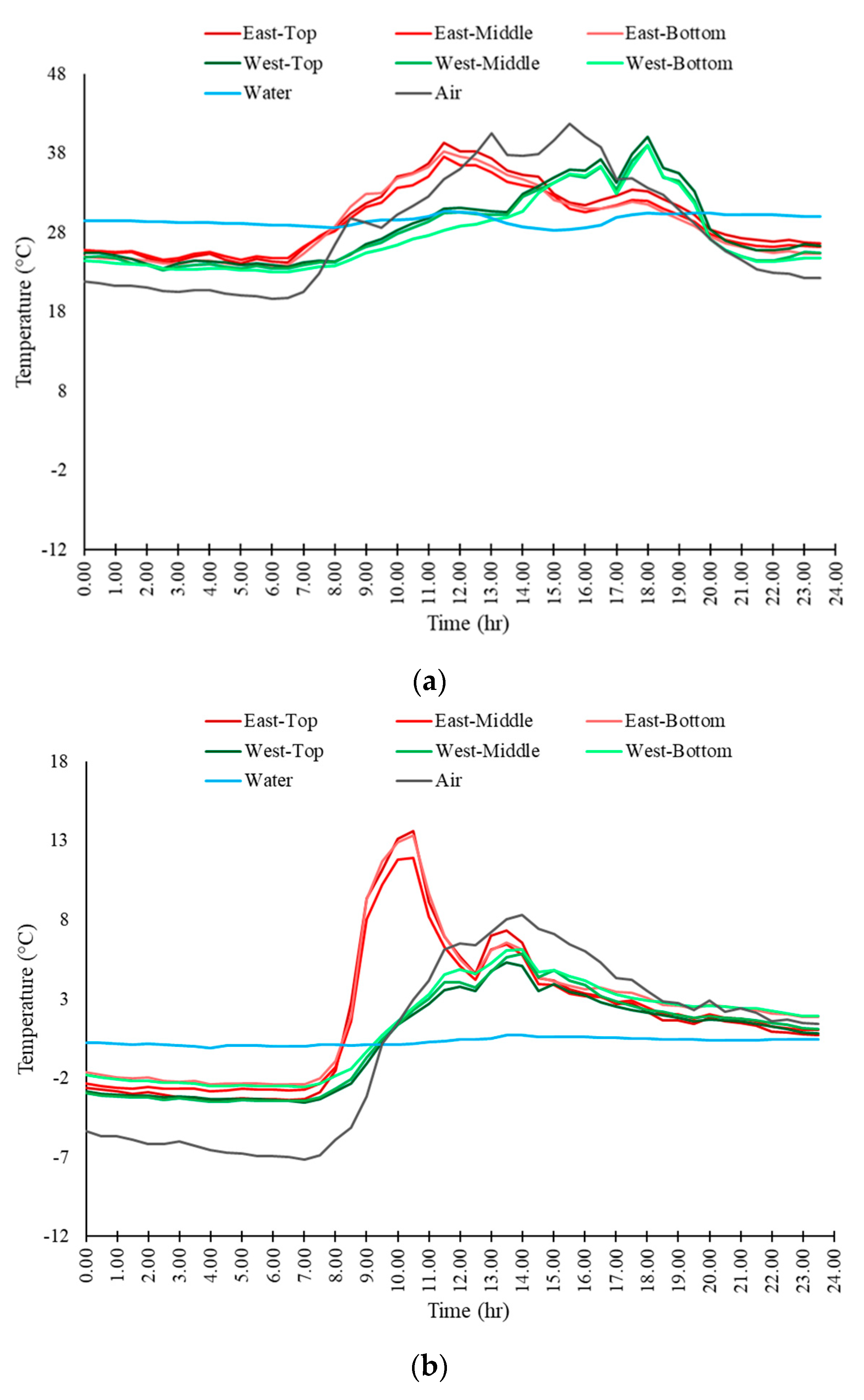 Applsci 13 01396 g006 Applsci 13 01396 g006