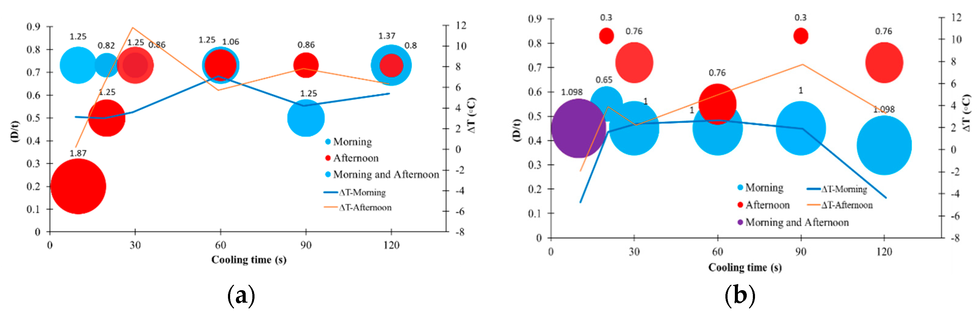 Applsci 13 01396 g009 Applsci 13 01396 g009