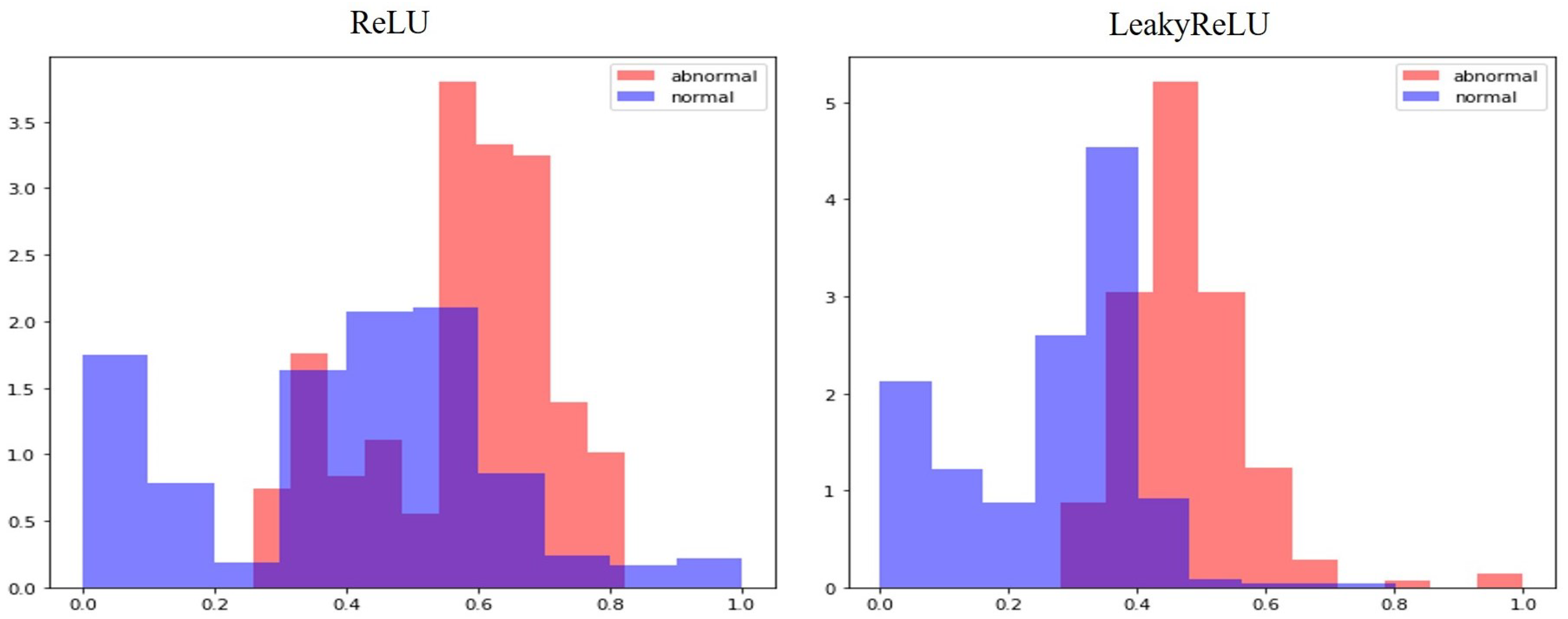 Applsci 13 01397 g008