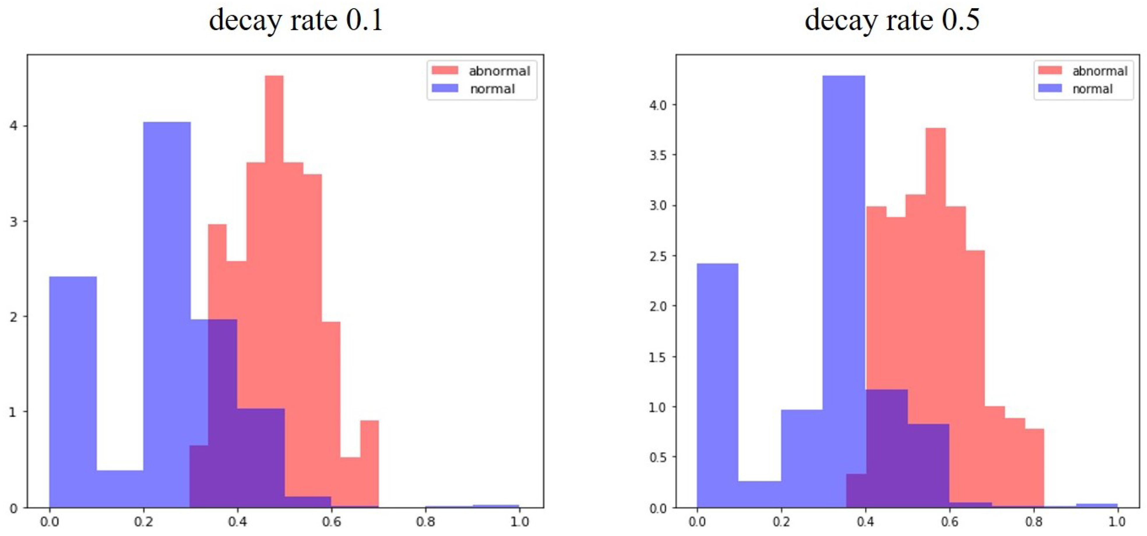 Applsci 13 01397 g014
