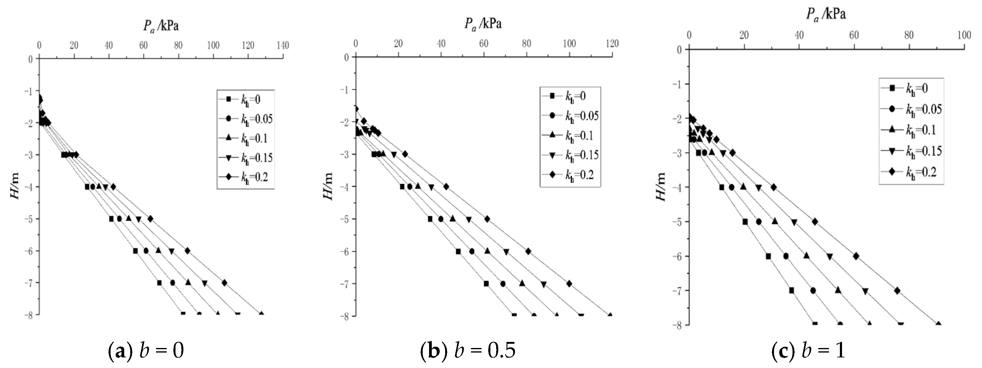 Applsci 13 01398 g004
