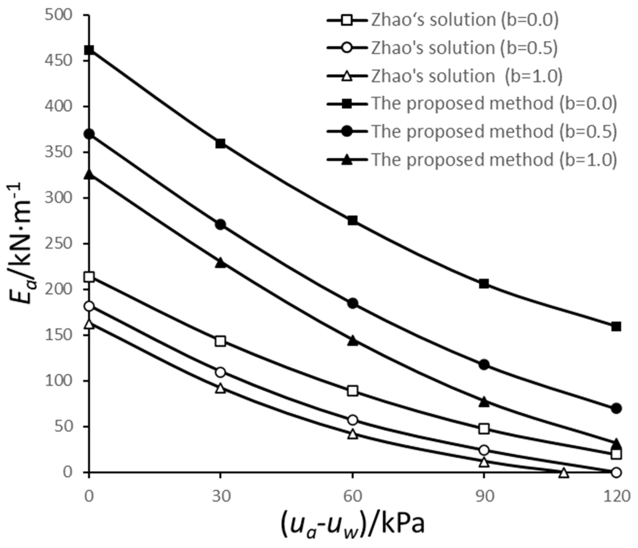 Applsci 13 01398 g006