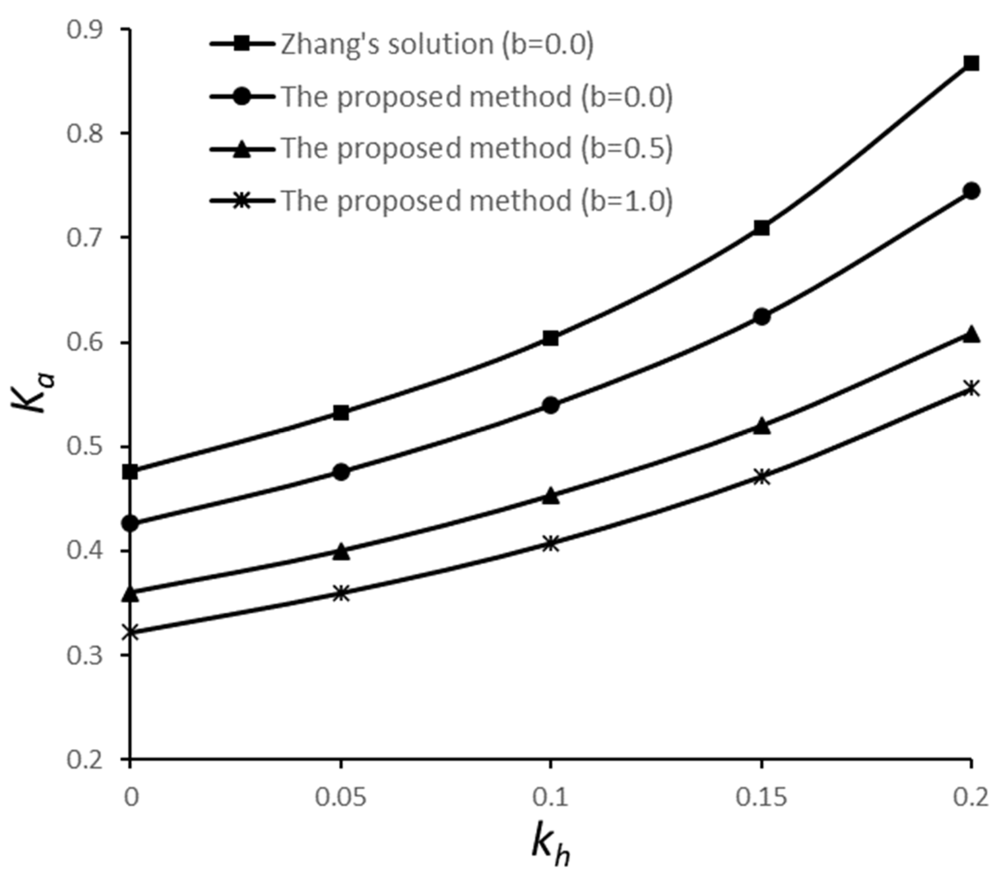 Applsci 13 01398 g007