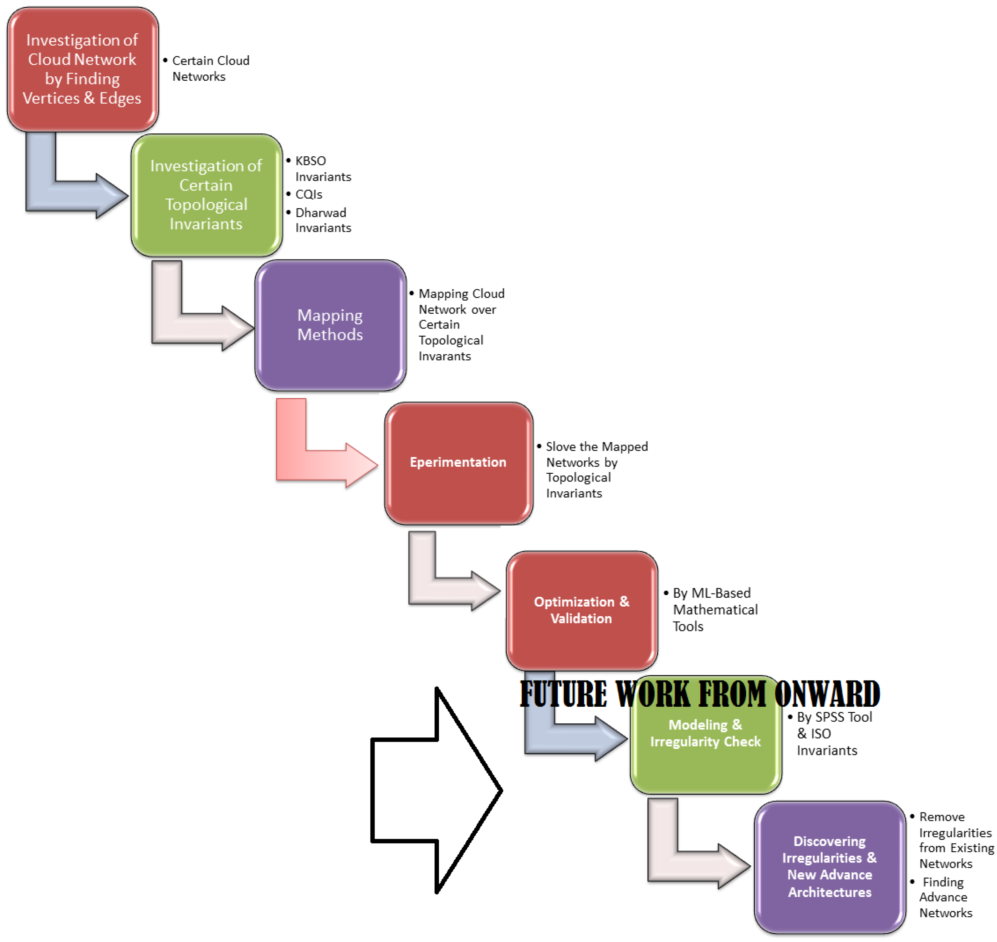 Applsci 13 01399 g001