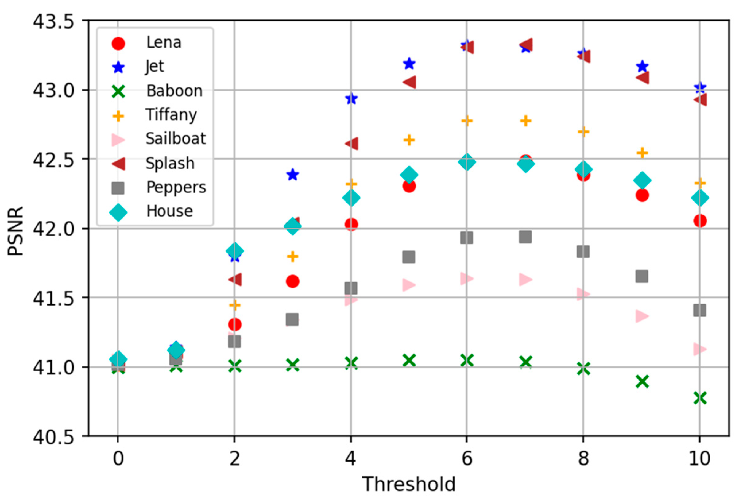 Applsci 13 01402 g004