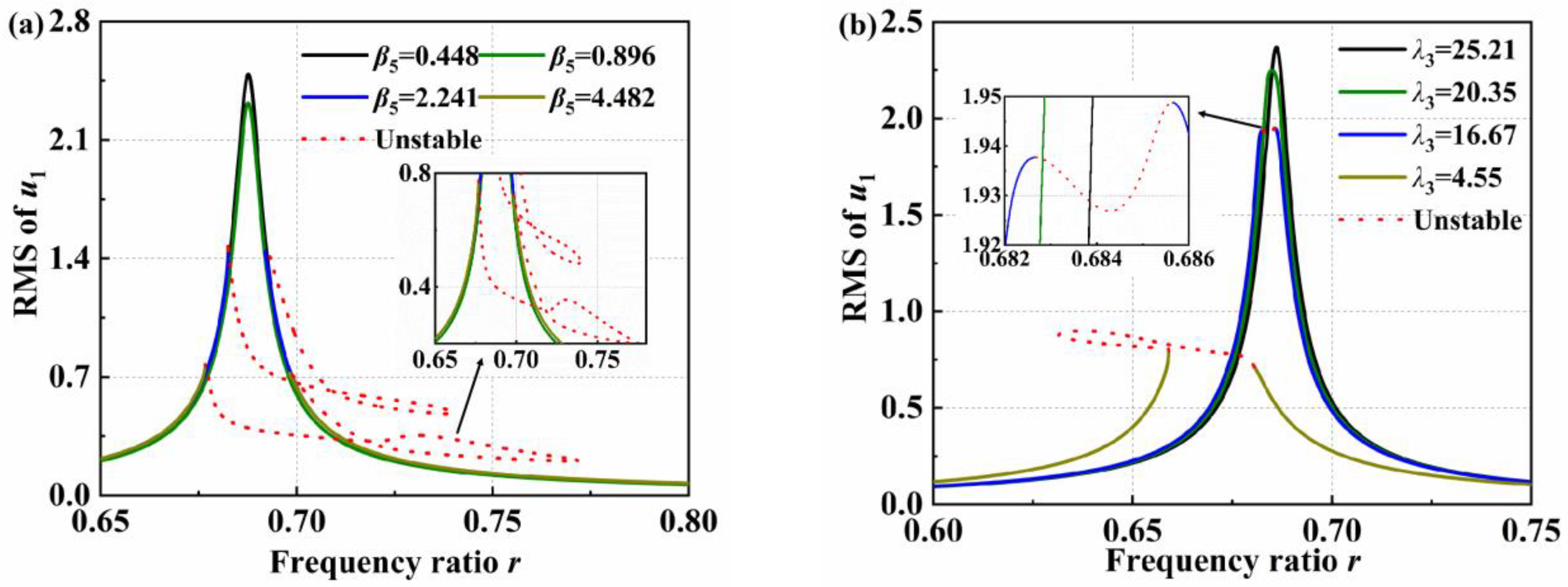 Applsci 13 01404 g005