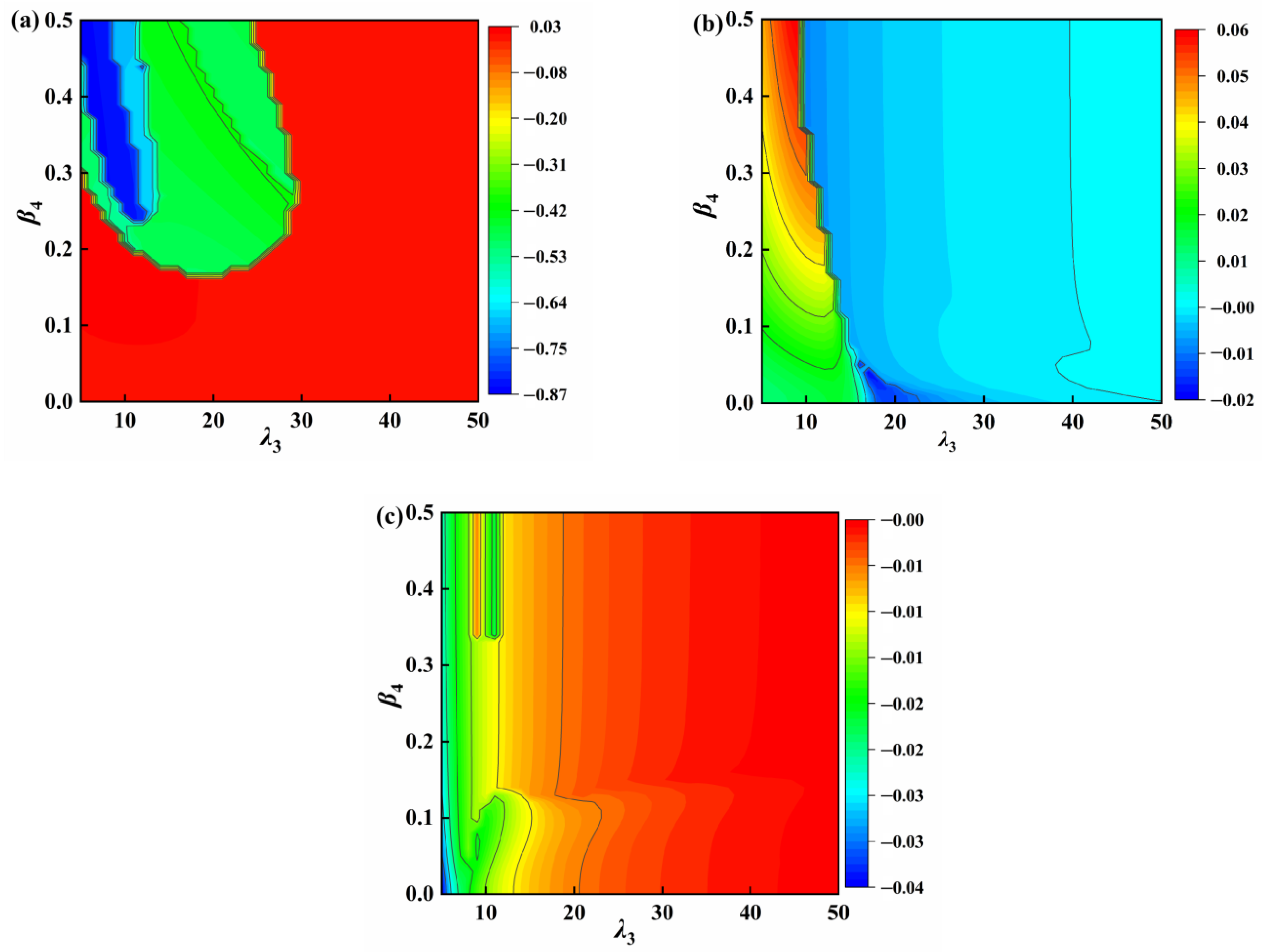 Applsci 13 01404 g007