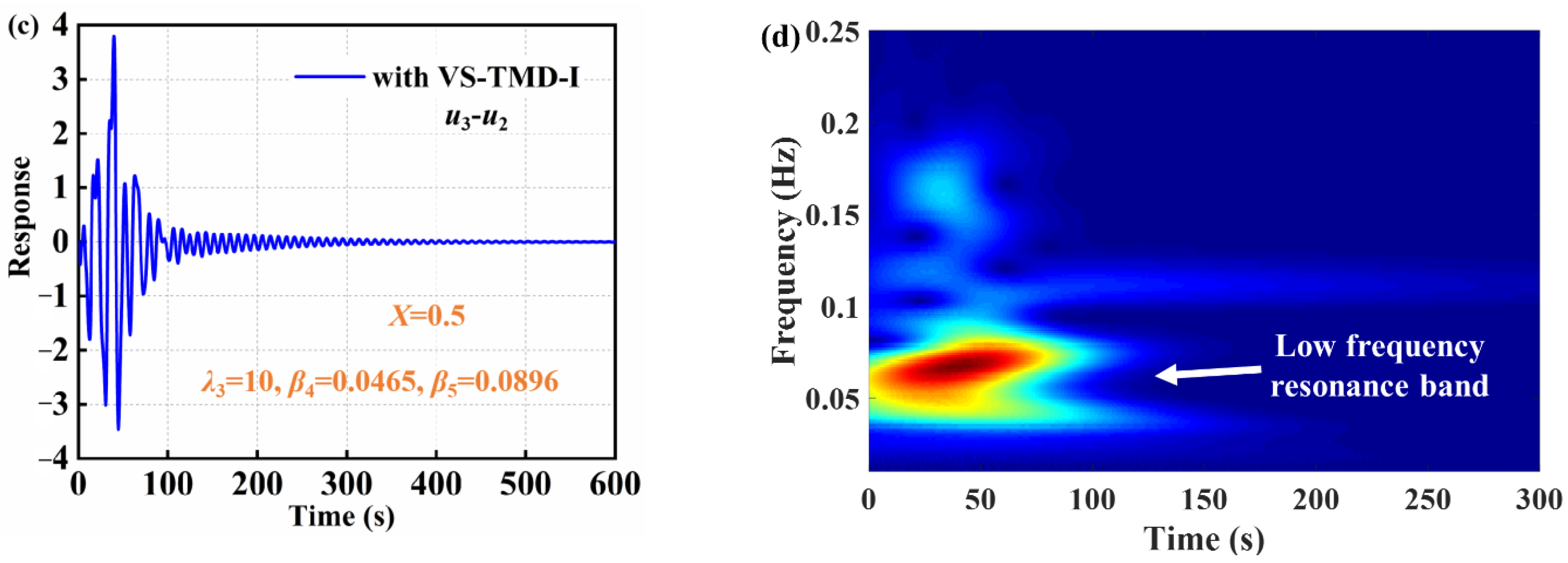 Applsci 13 01404 g013b
