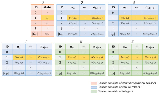 Applsci 13 01406 g001