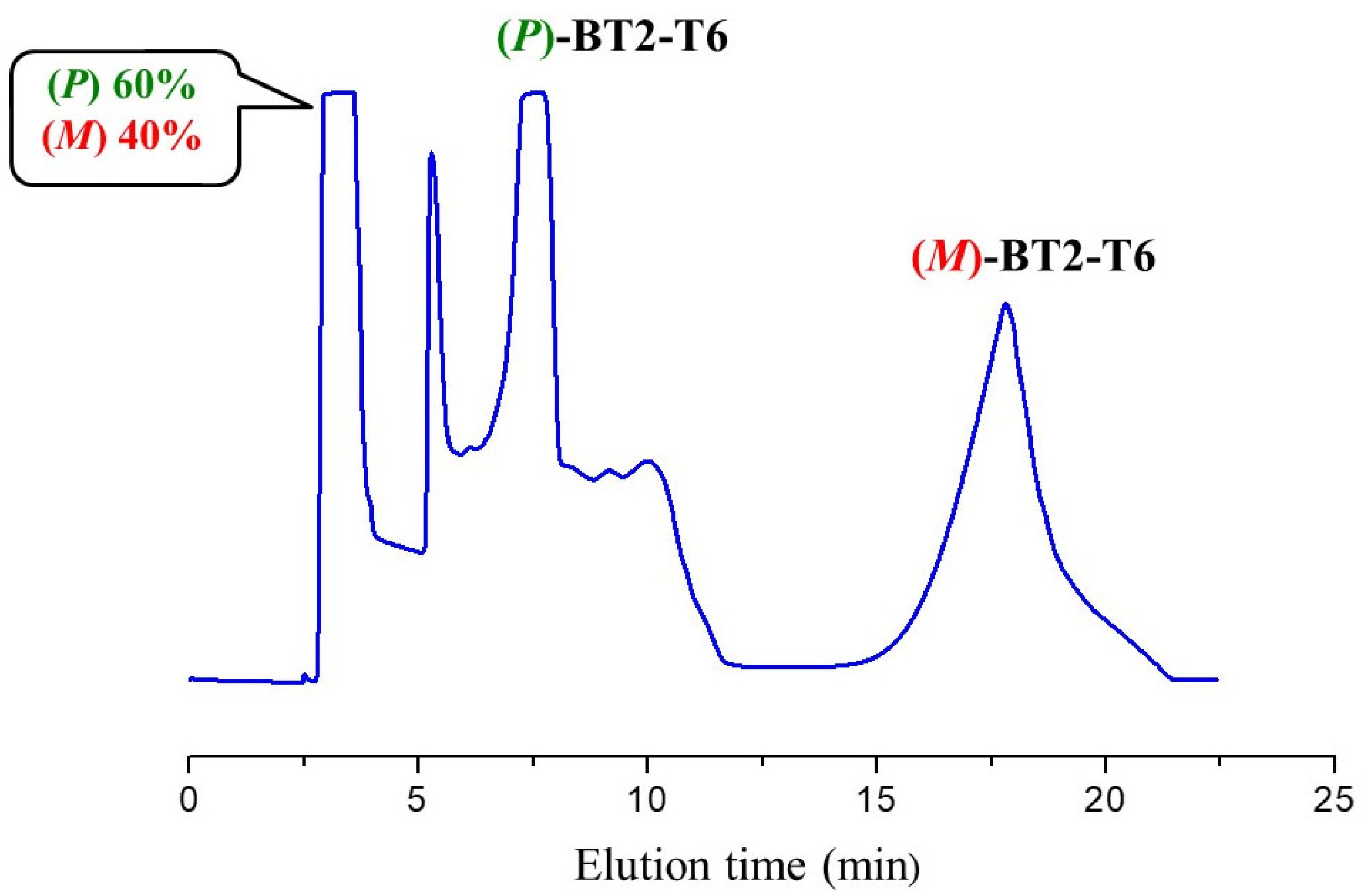 Applsci 13 01407 g004