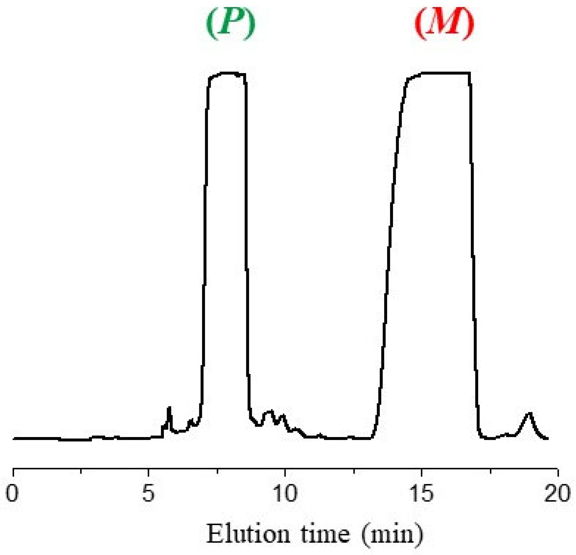 Applsci 13 01407 g005