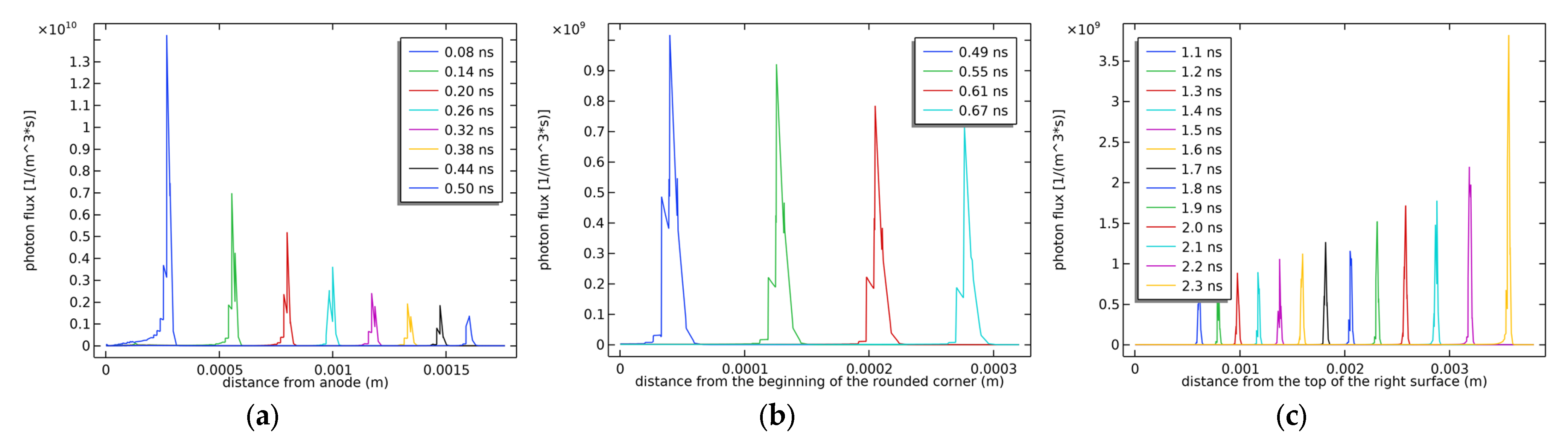 Applsci 13 01409 g006