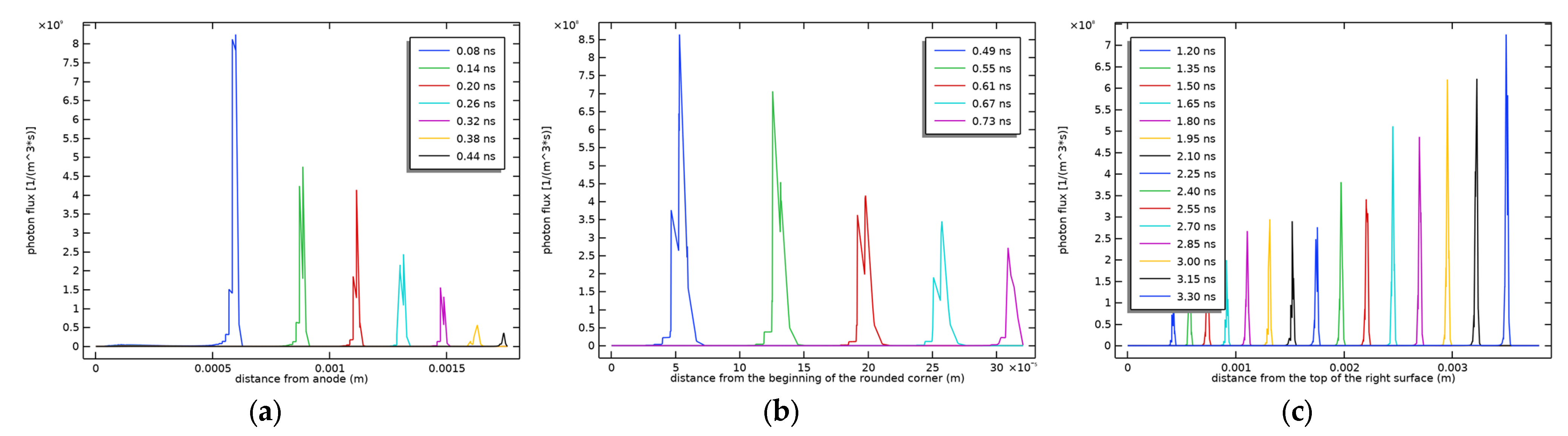 Applsci 13 01409 g017