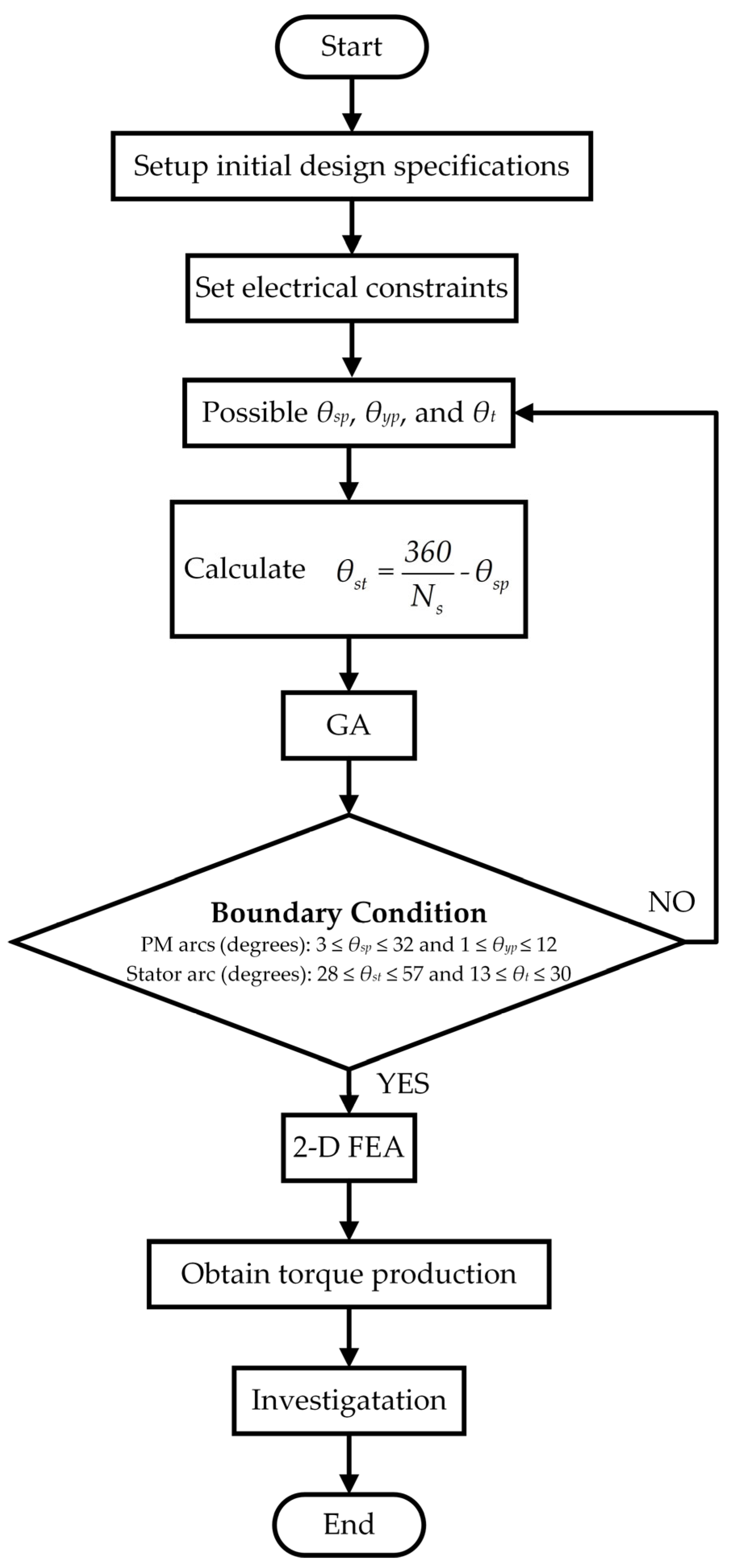 Applsci 13 01414 g002