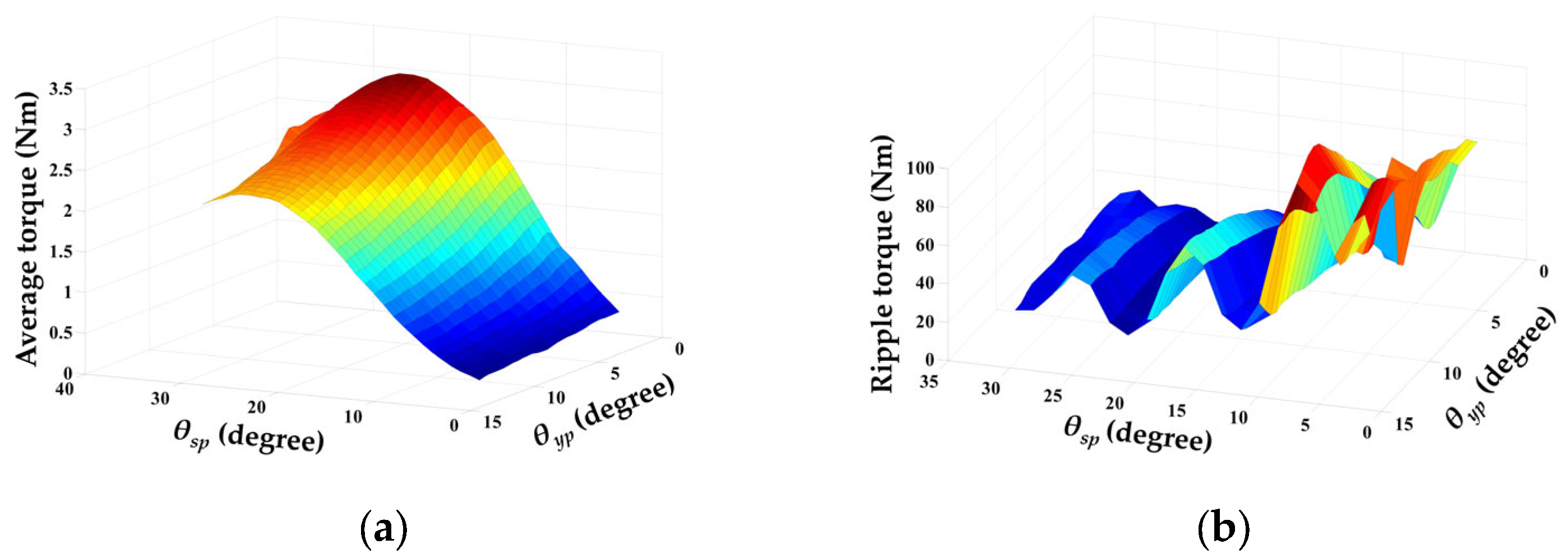 Applsci 13 01414 g004