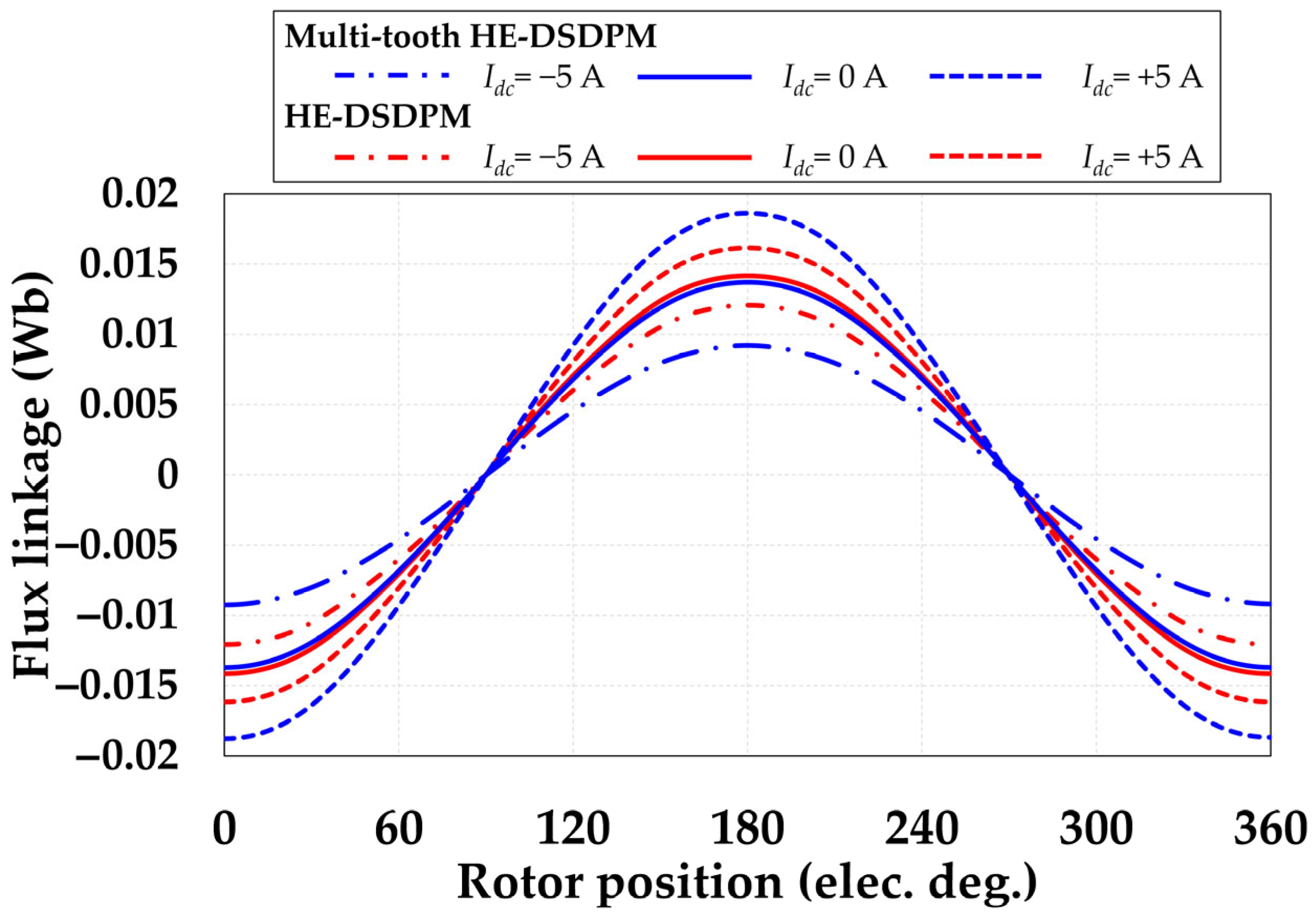 Applsci 13 01414 g007