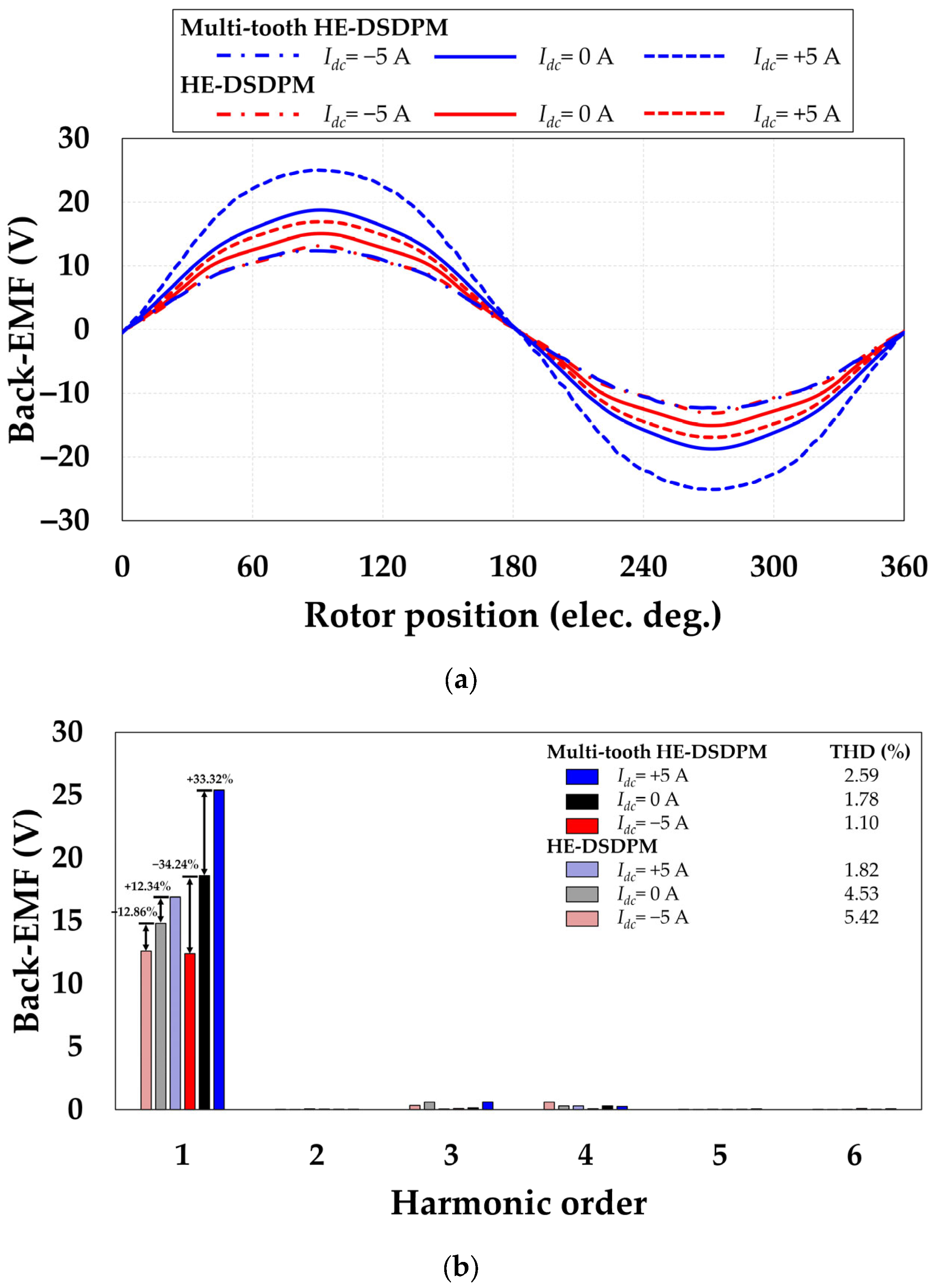 Applsci 13 01414 g008