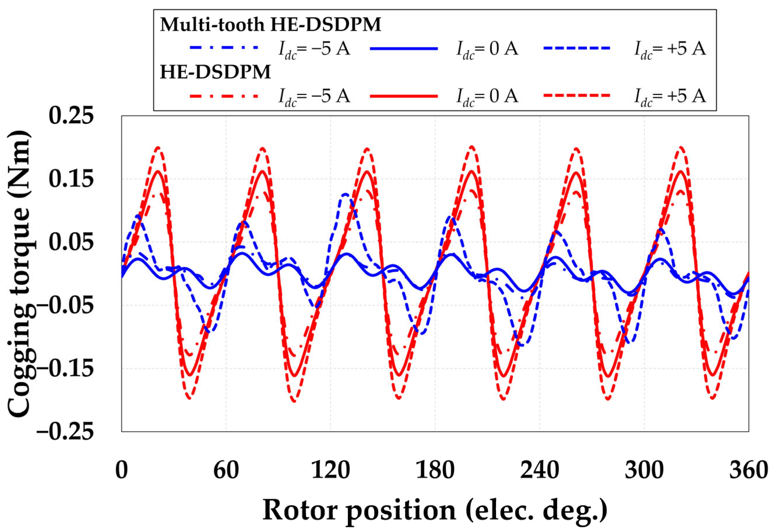 Applsci 13 01414 g009