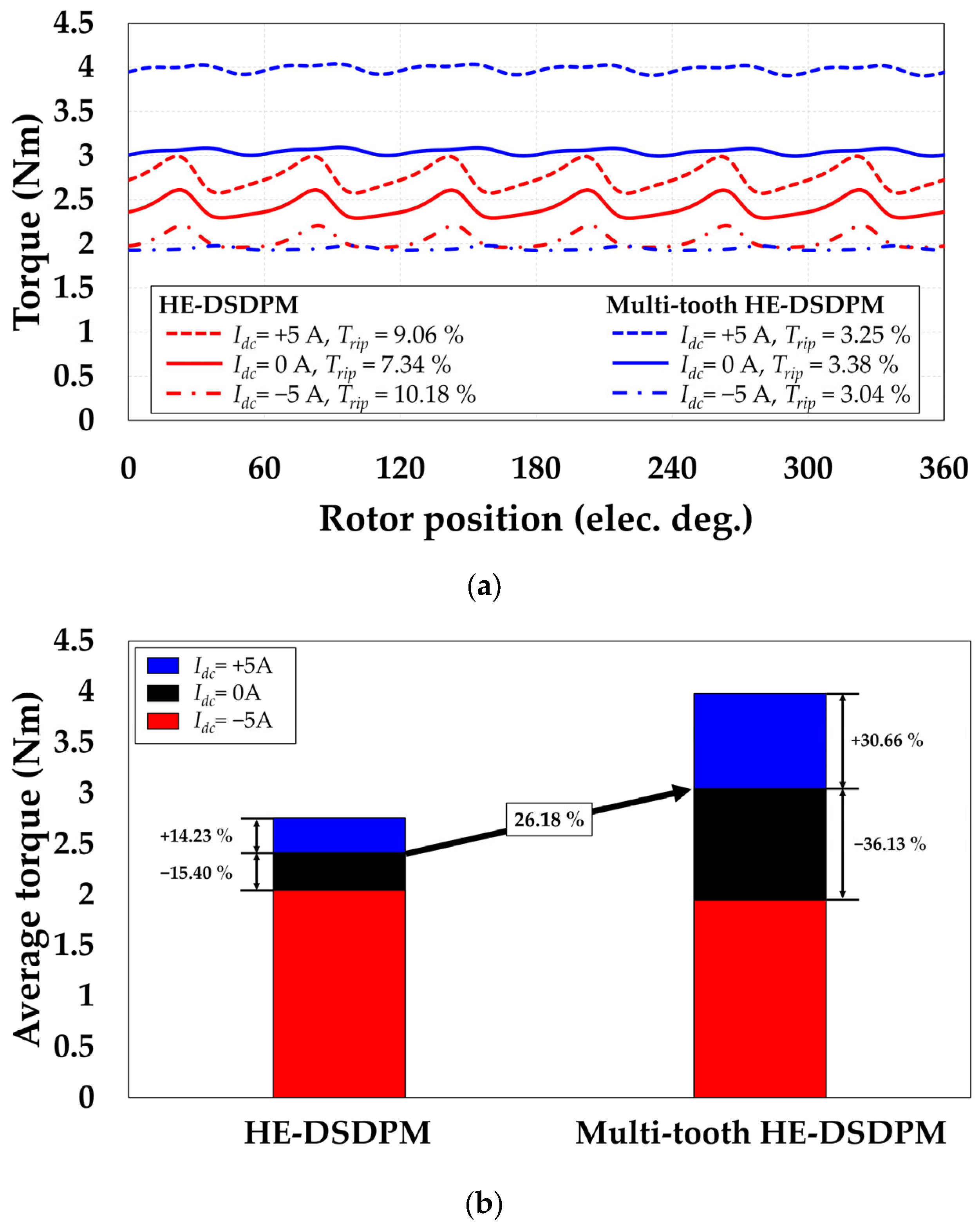 Applsci 13 01414 g010