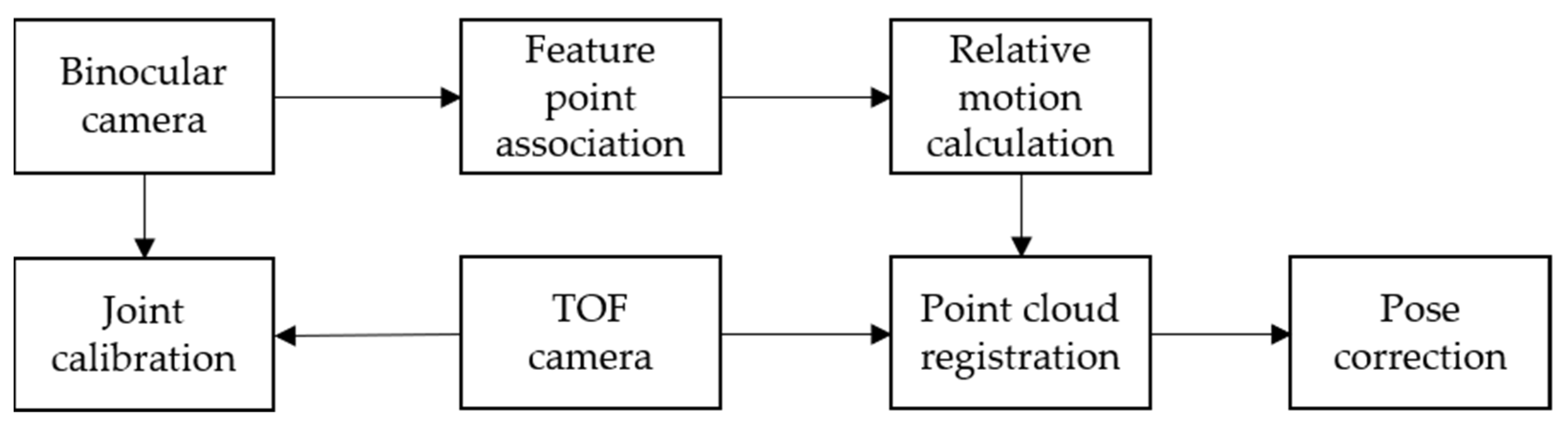 Applsci 13 01420 g003