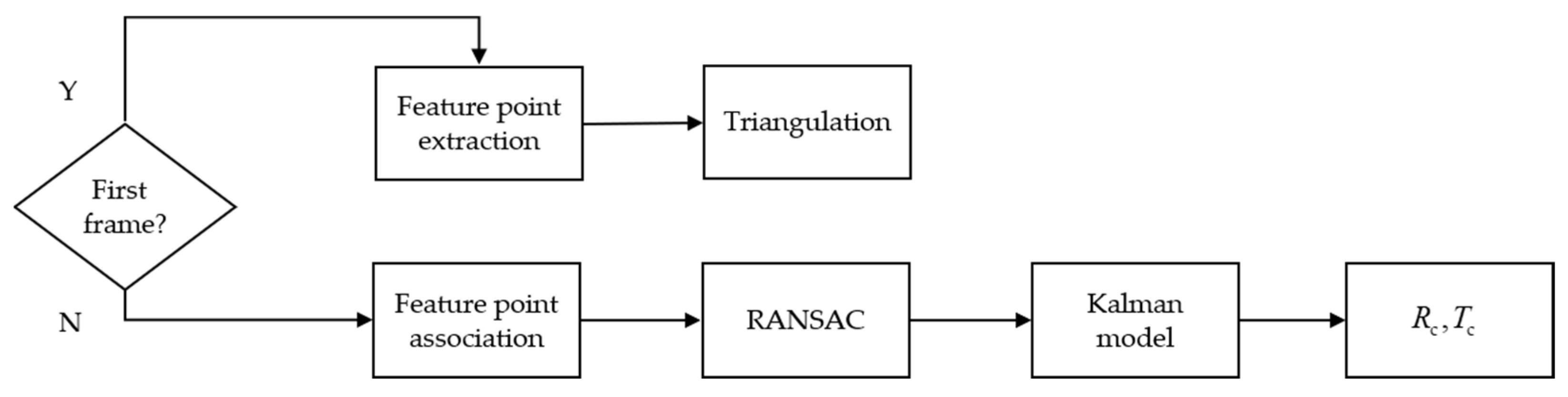 Applsci 13 01420 g007