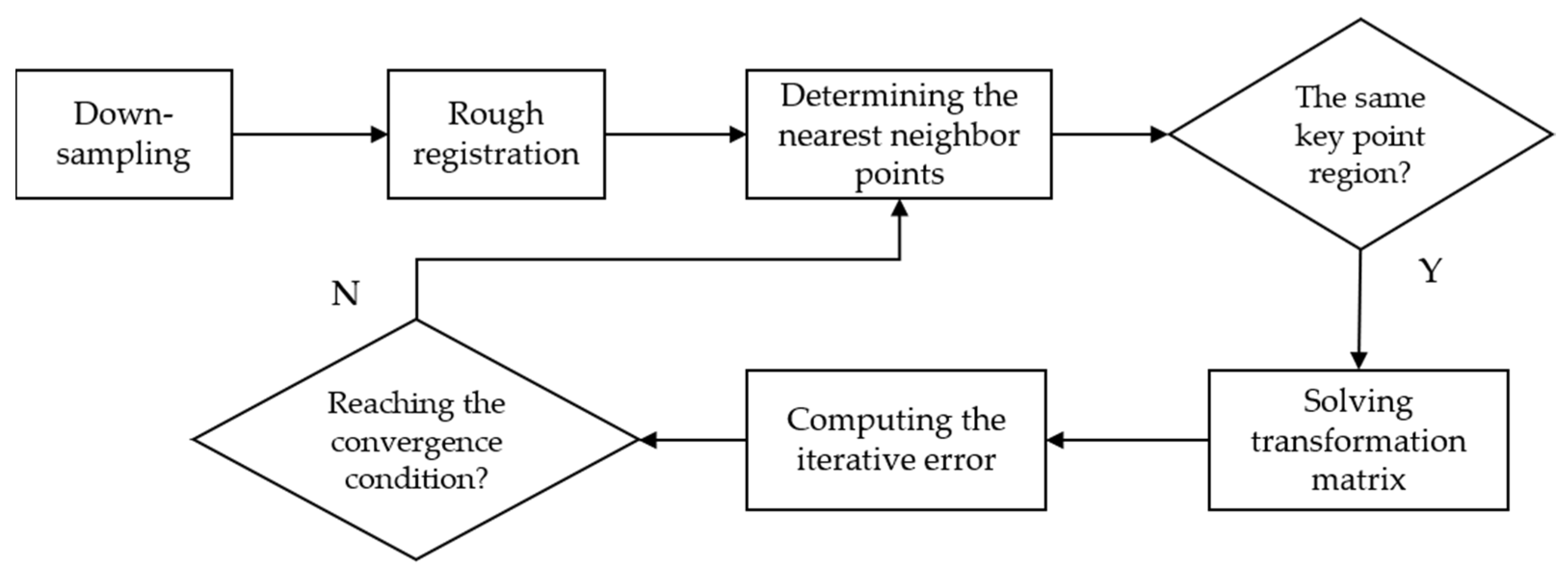 Applsci 13 01420 g009