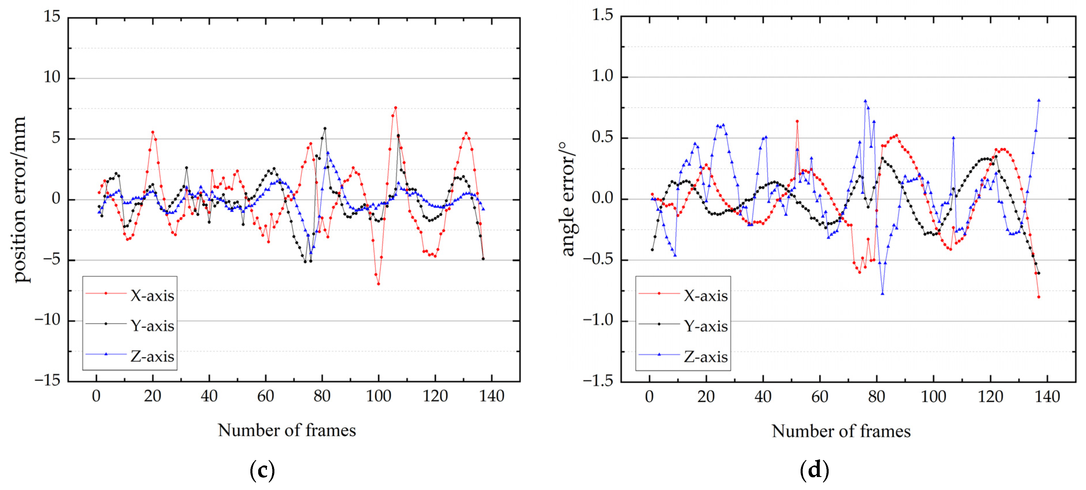 Applsci 13 01420 g015b