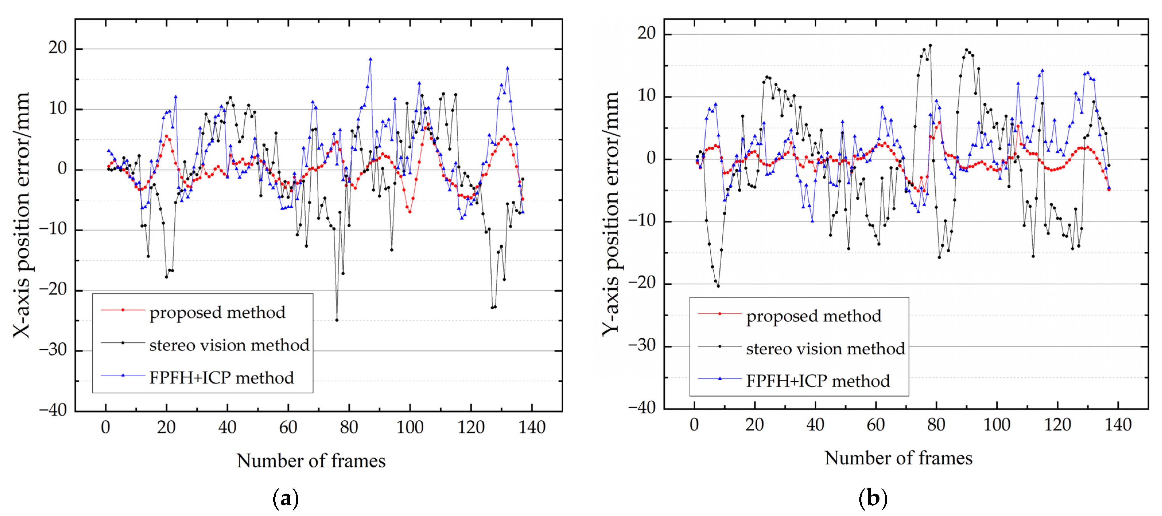 Applsci 13 01420 g016a