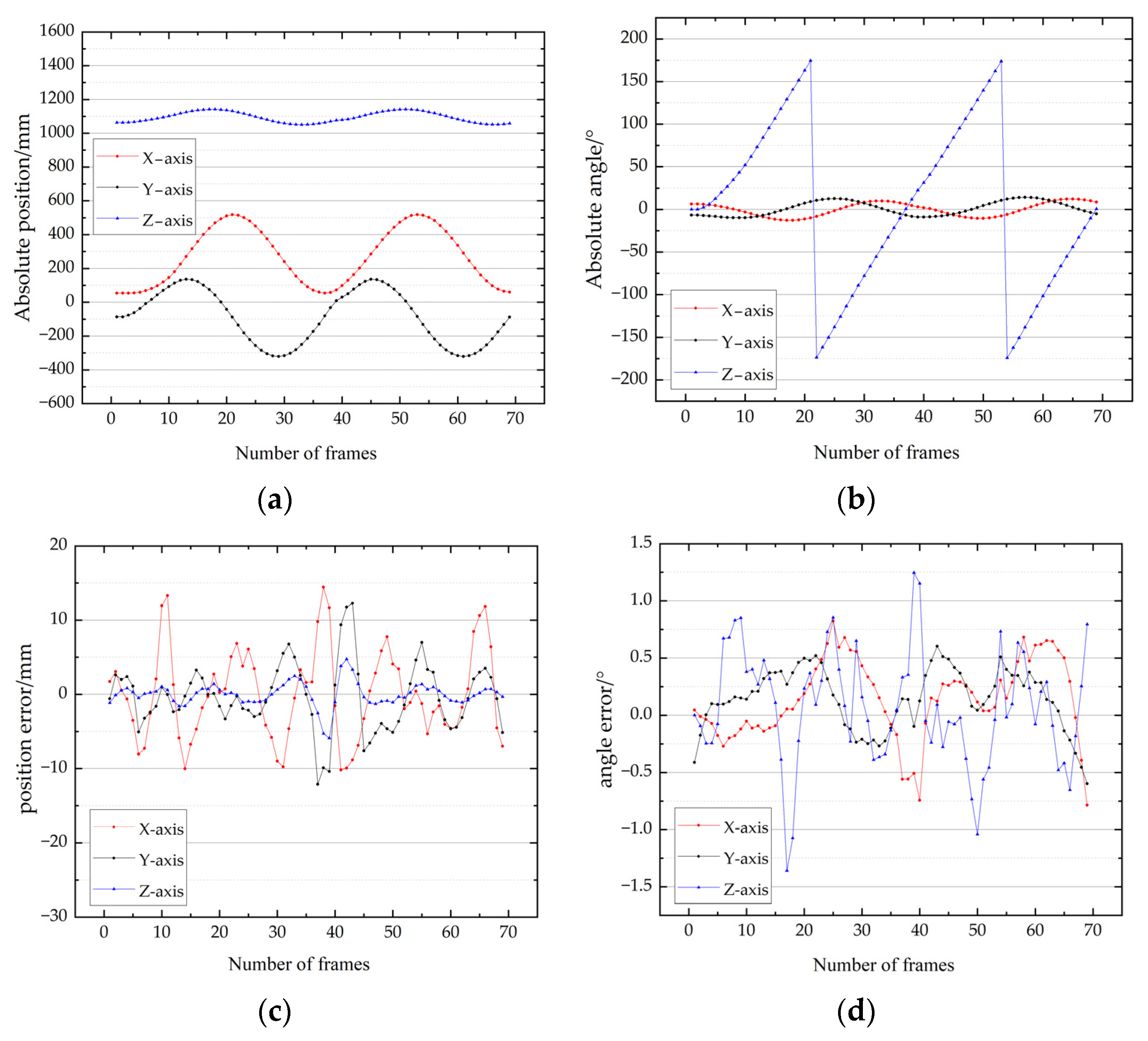Applsci 13 01420 g017