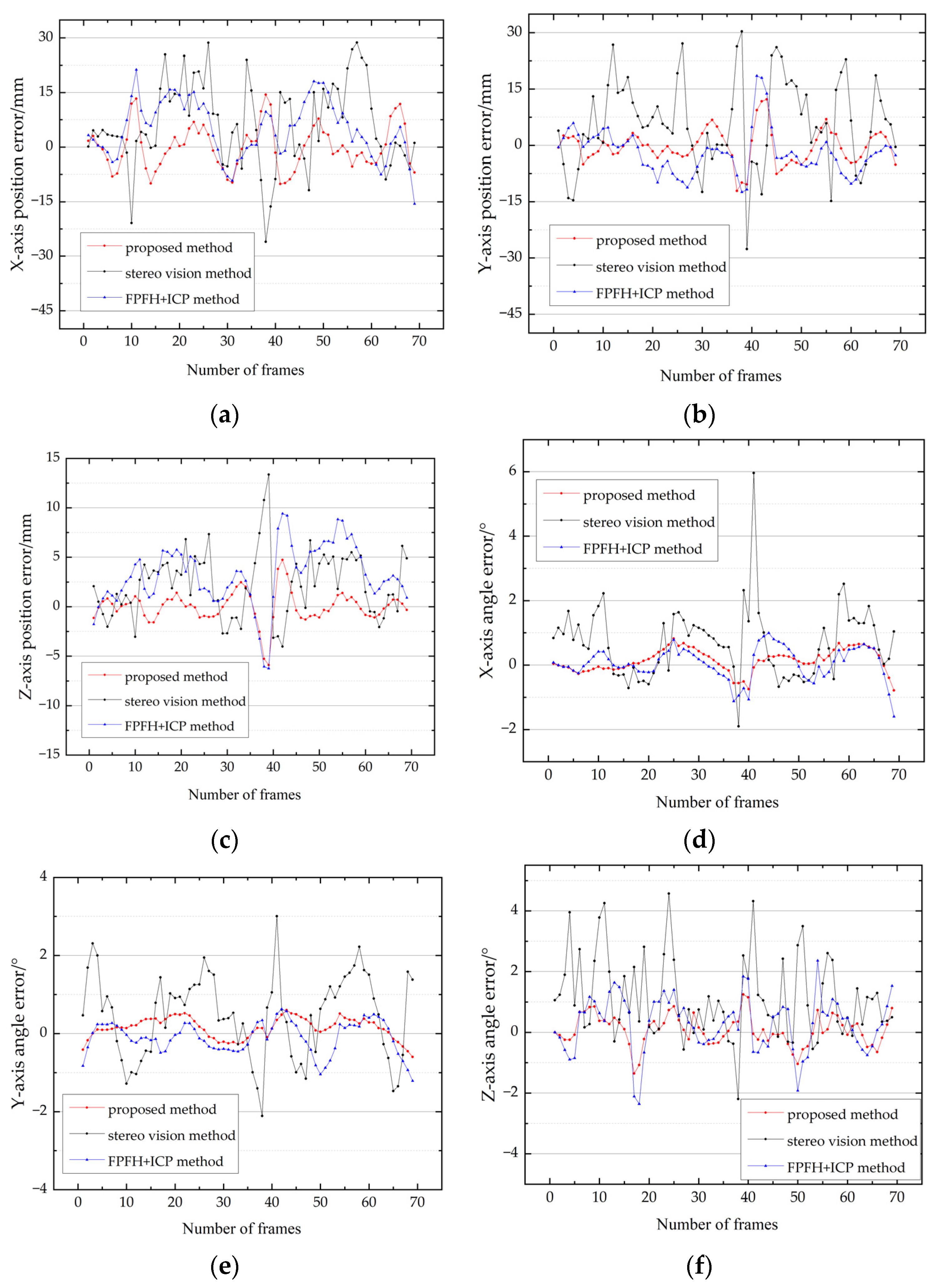 Applsci 13 01420 g018