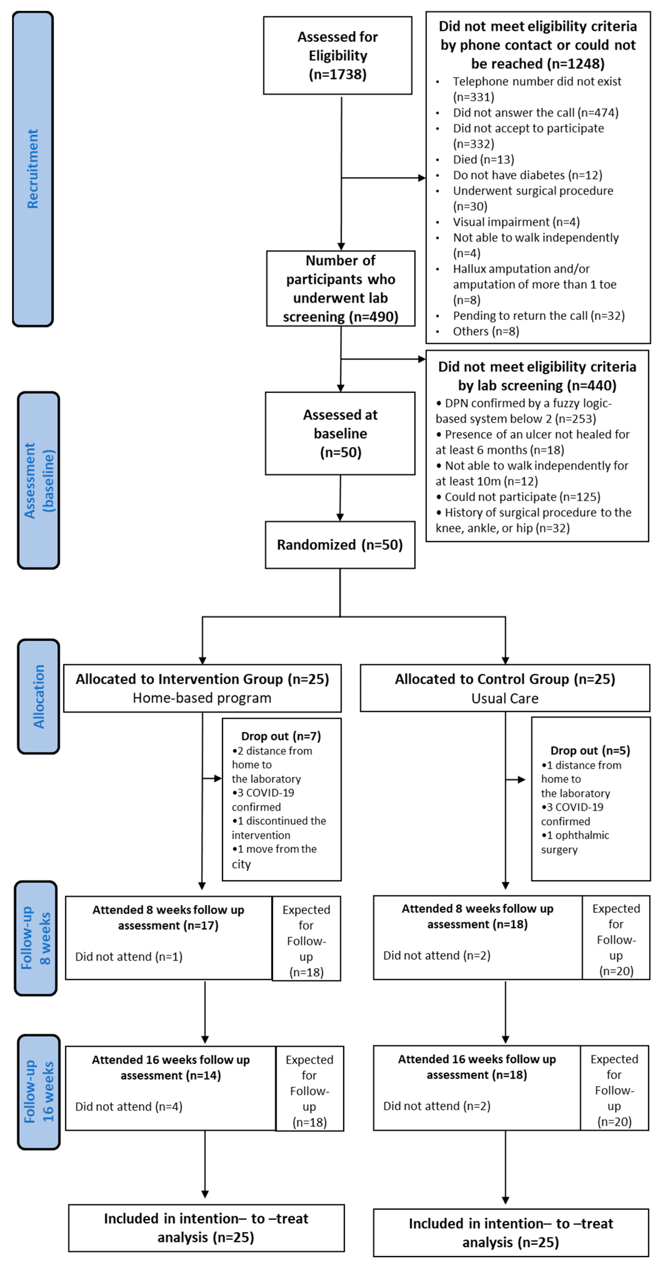Applsci 13 01423 g001