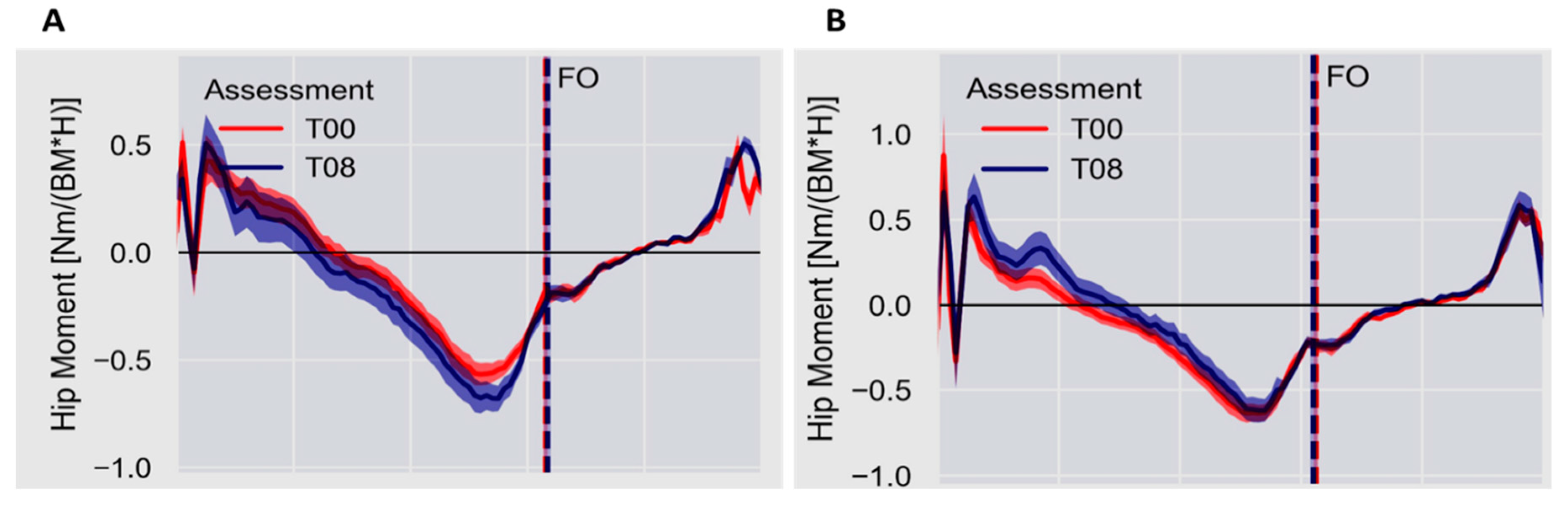 Applsci 13 01423 g002