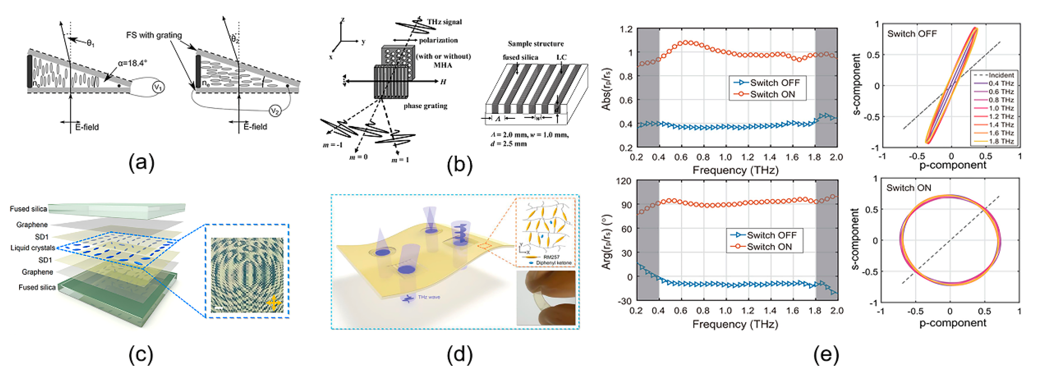 Applsci 13 01428 g002